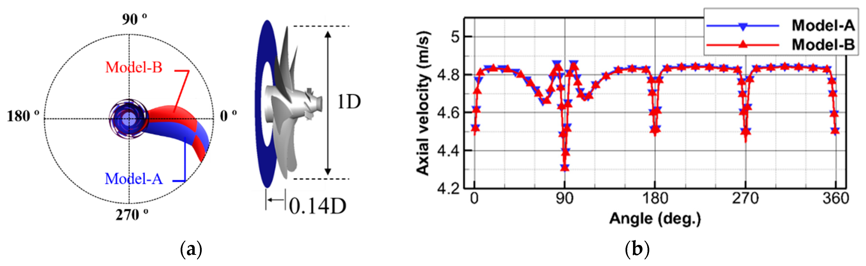 Applsci 10 08721 g008