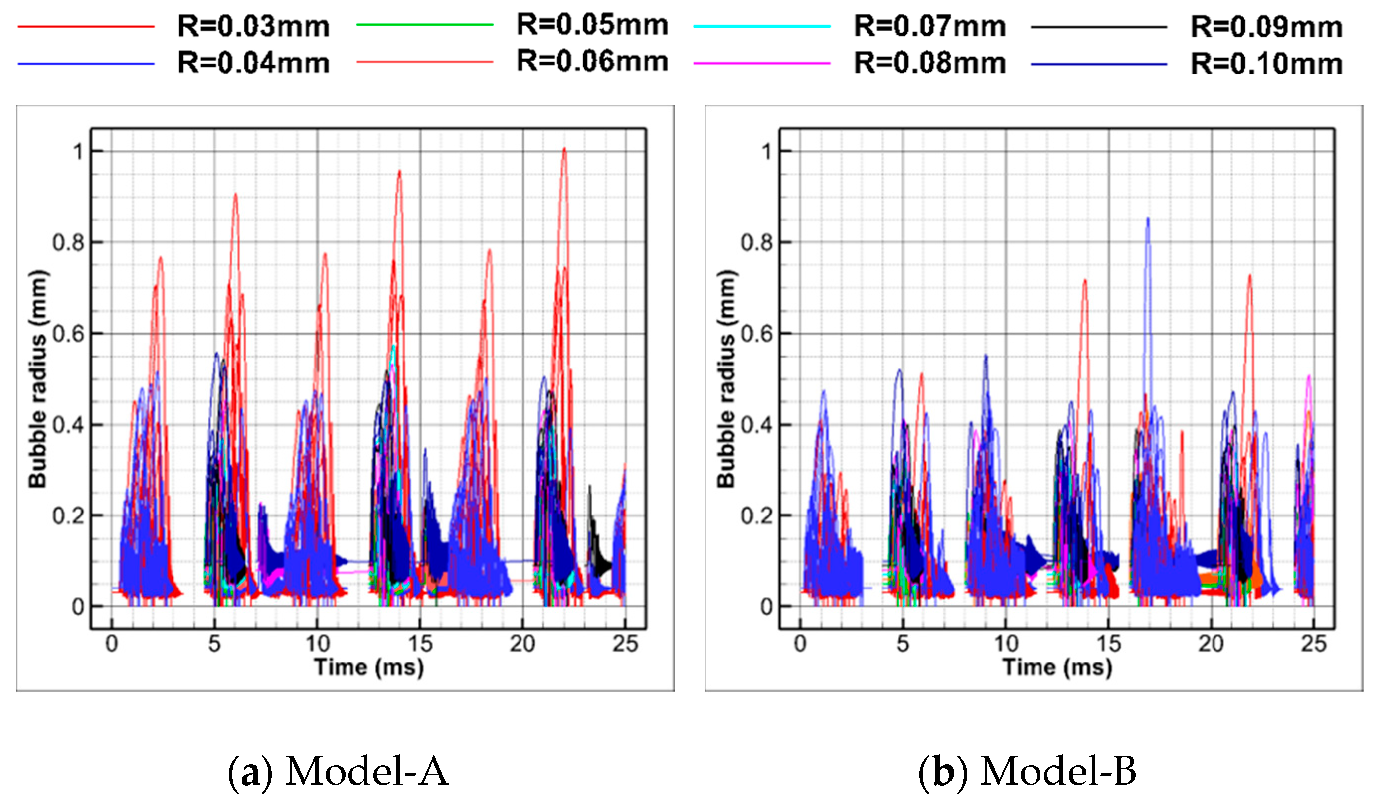 Applsci 10 08721 g021