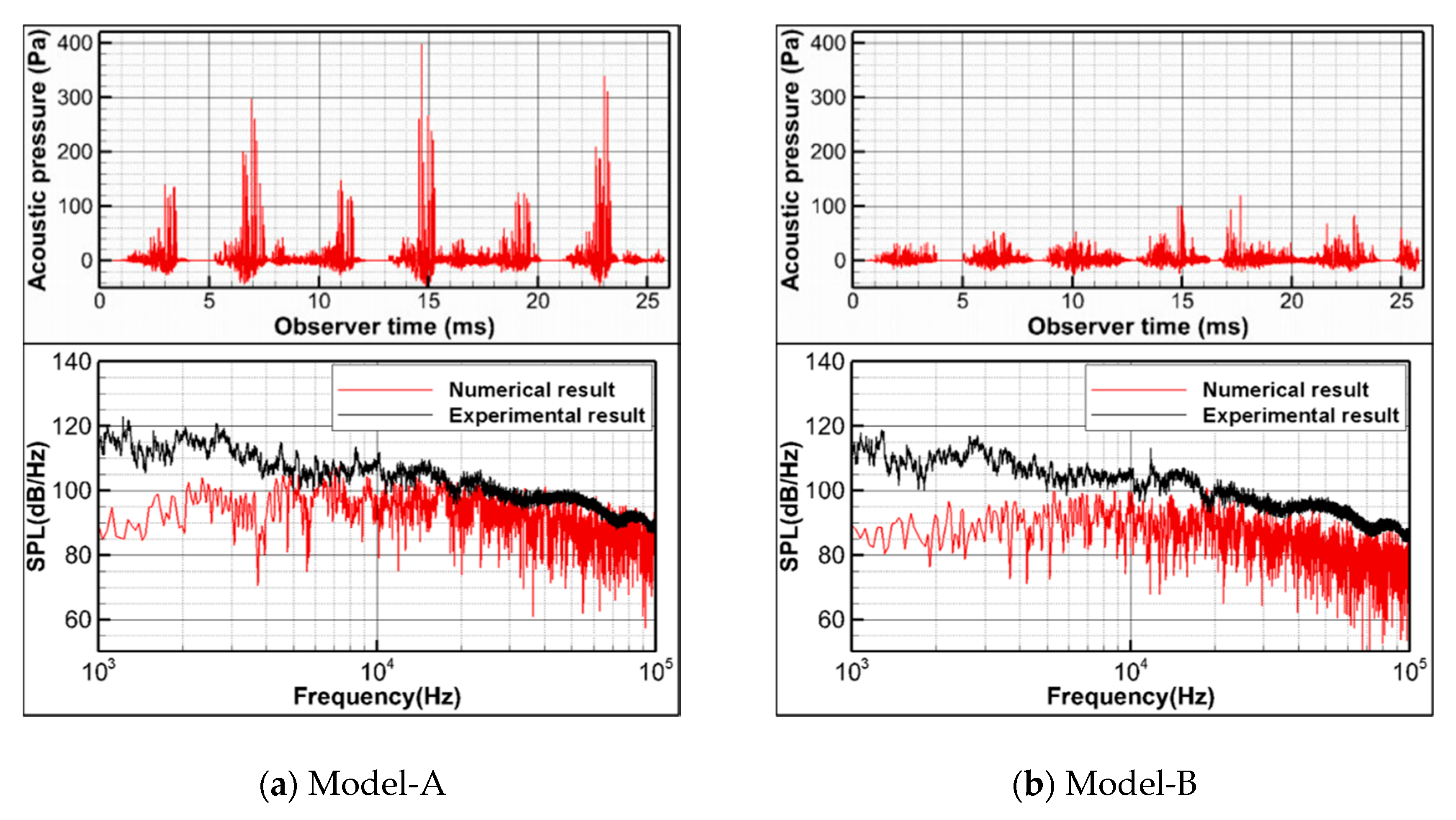 Applsci 10 08721 g022