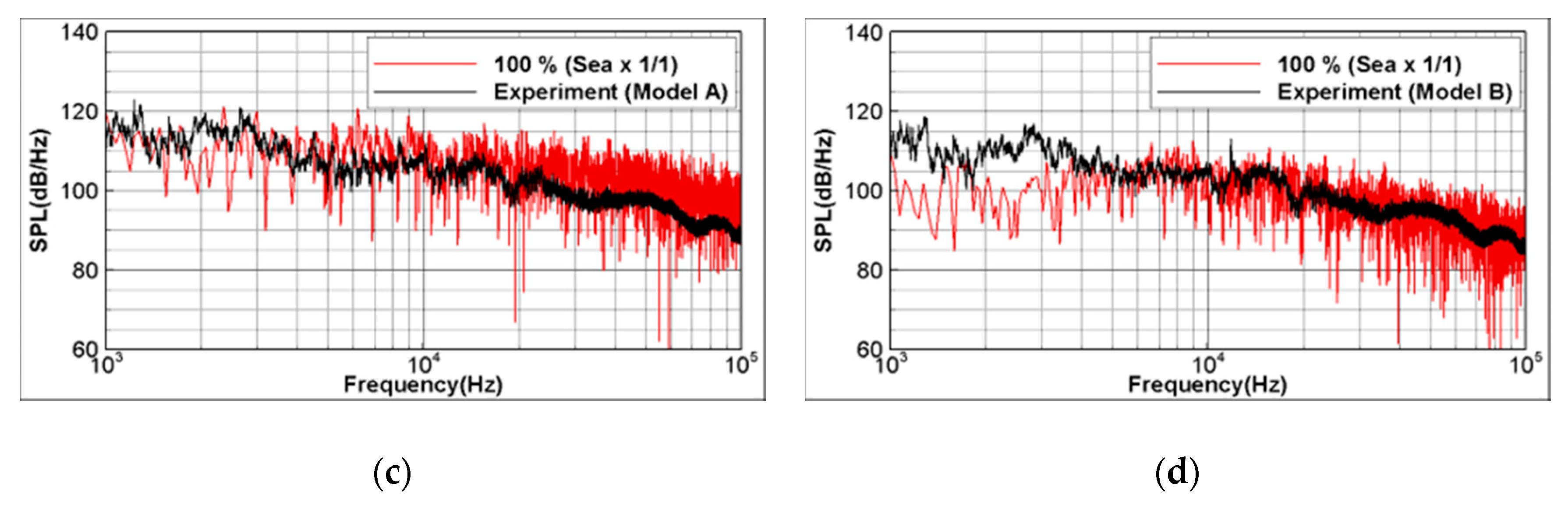 Applsci 10 08721 g023b