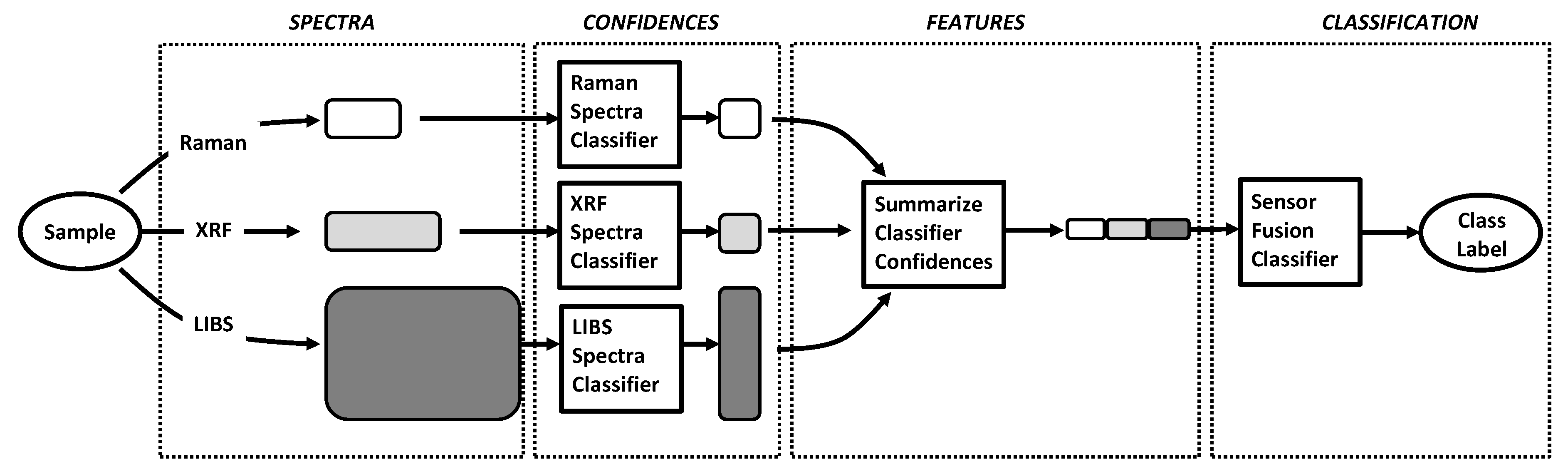 Applsci 10 08723 g001 Applsci 10 08723 g001