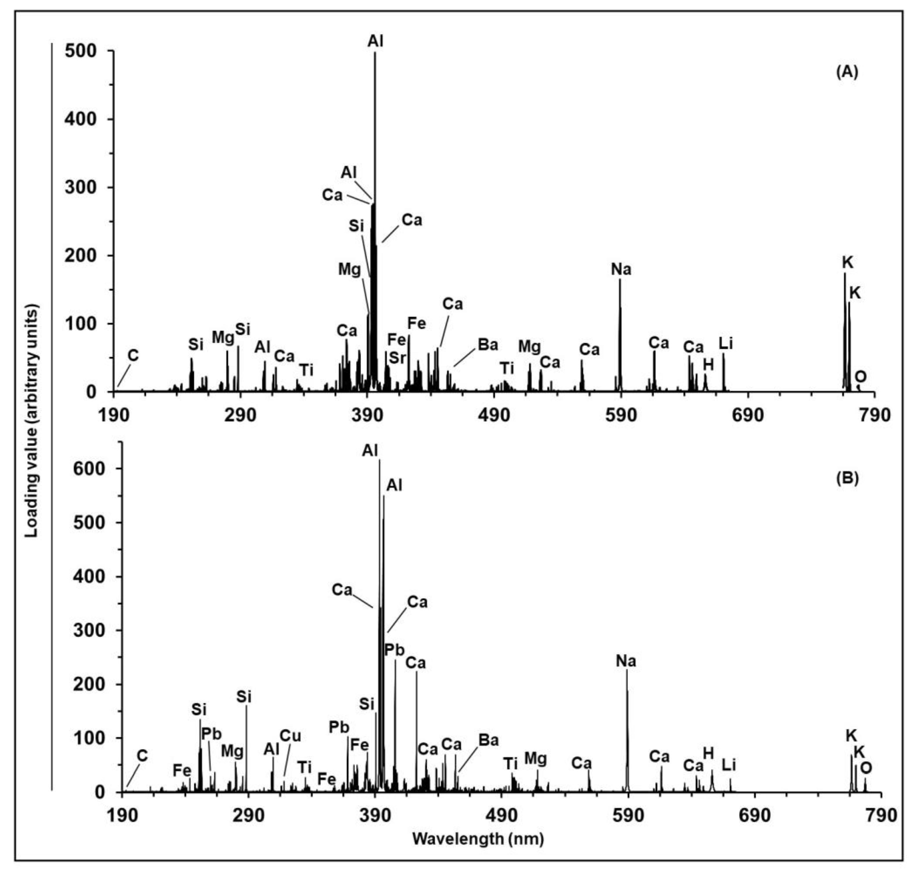 Applsci 10 08723 g006 Applsci 10 08723 g006