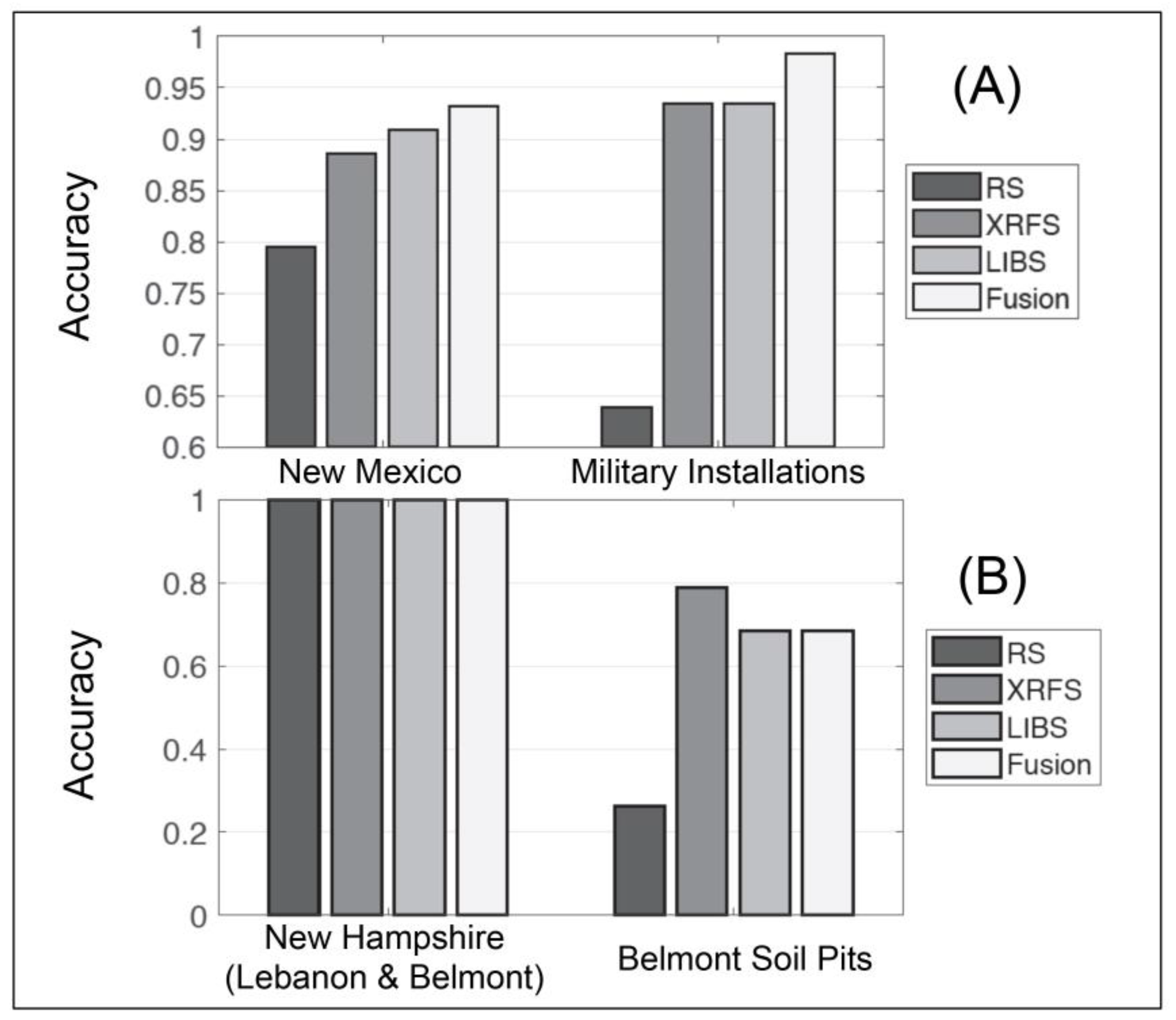 Applsci 10 08723 g007 Applsci 10 08723 g007
