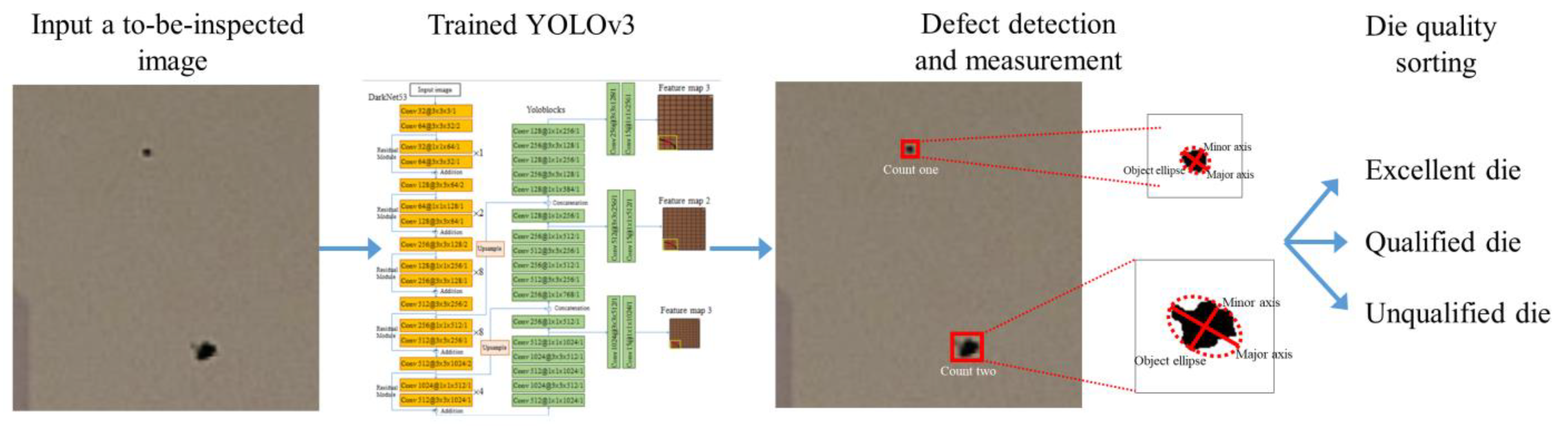 Applsci 10 08725 g004