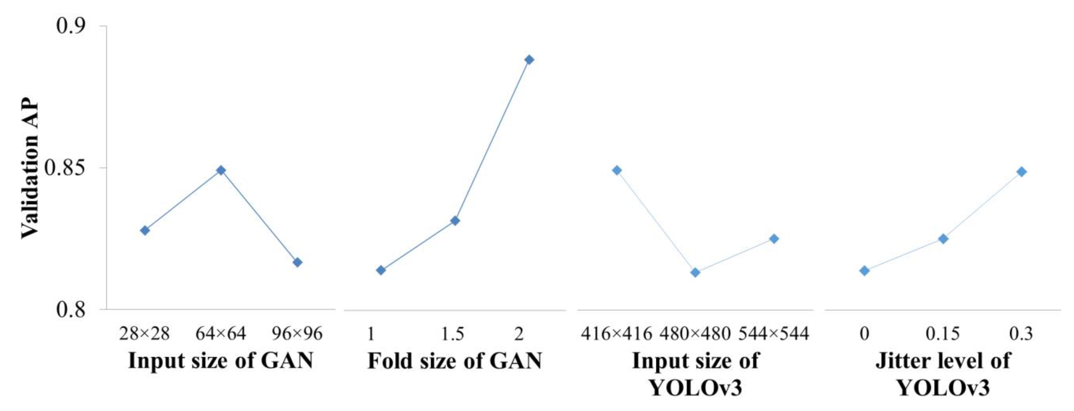 Applsci 10 08725 g006