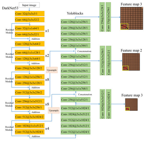 Applsci 10 08725 g0a2