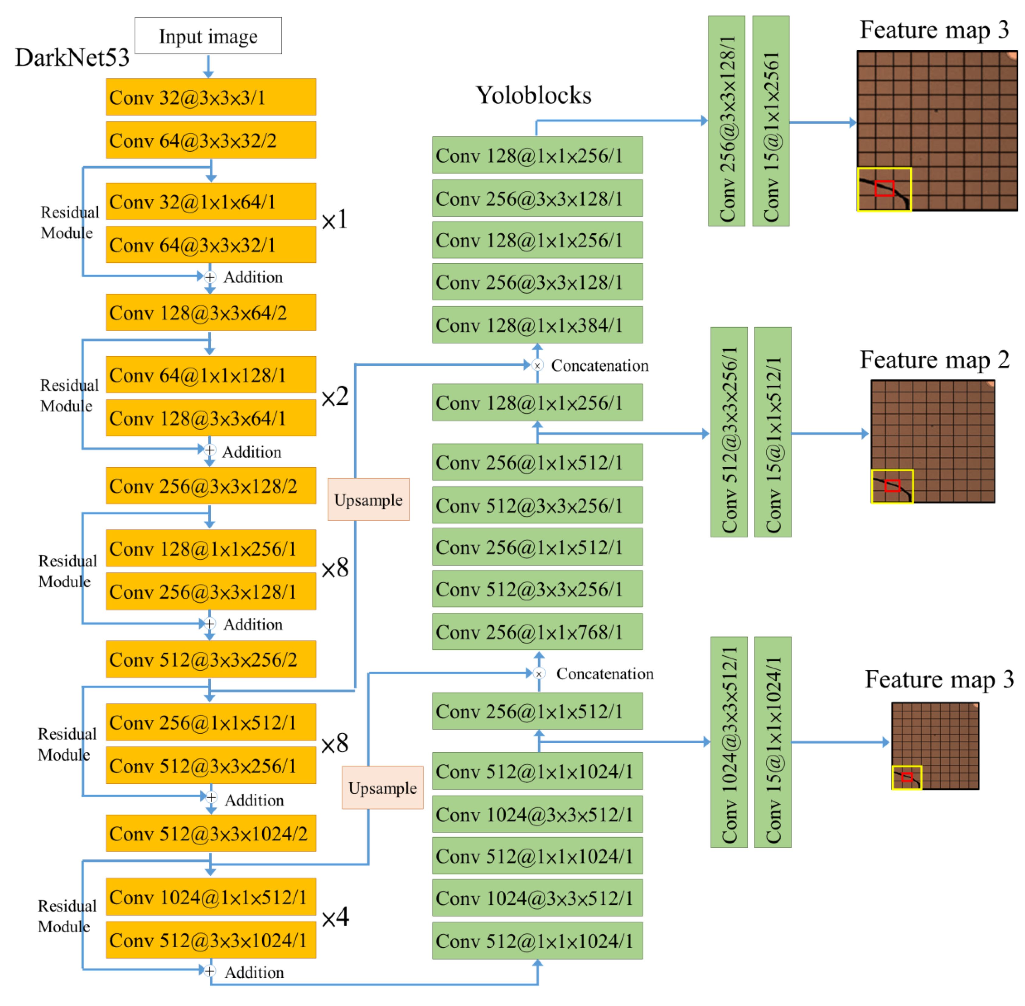 Applsci 10 08725 g0a2