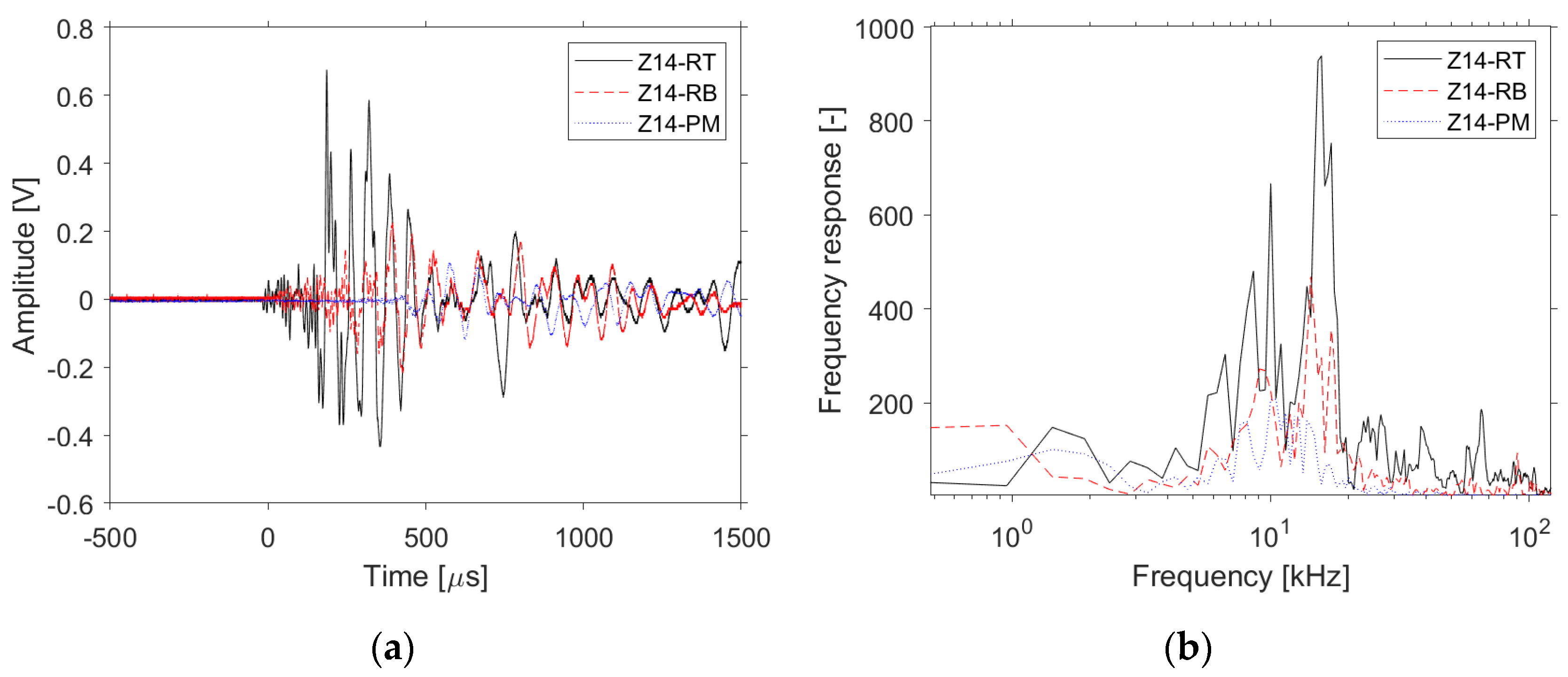 Applsci 10 08727 g003