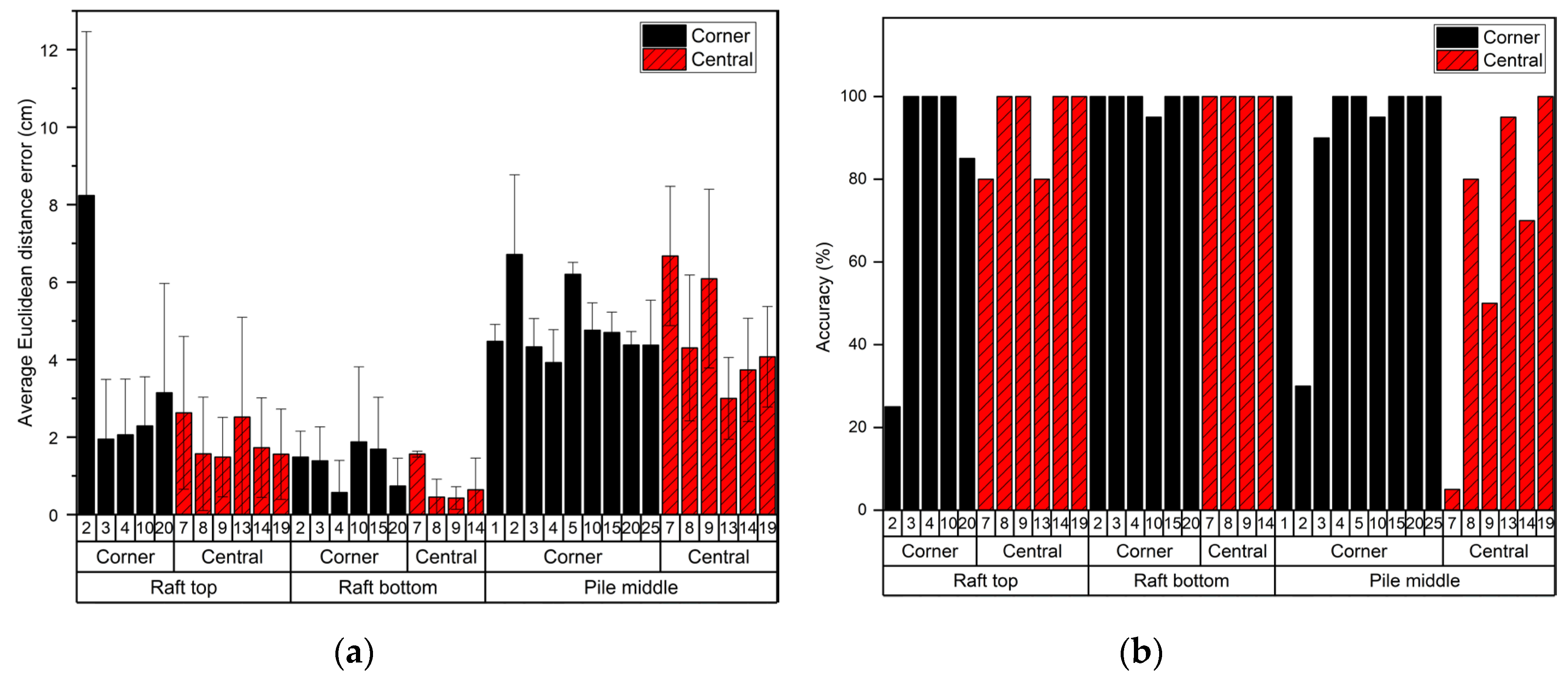 Applsci 10 08727 g008