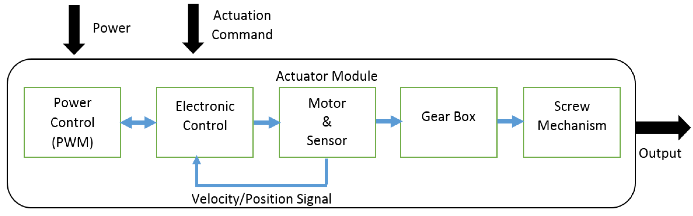 Applsci 10 08730 g001