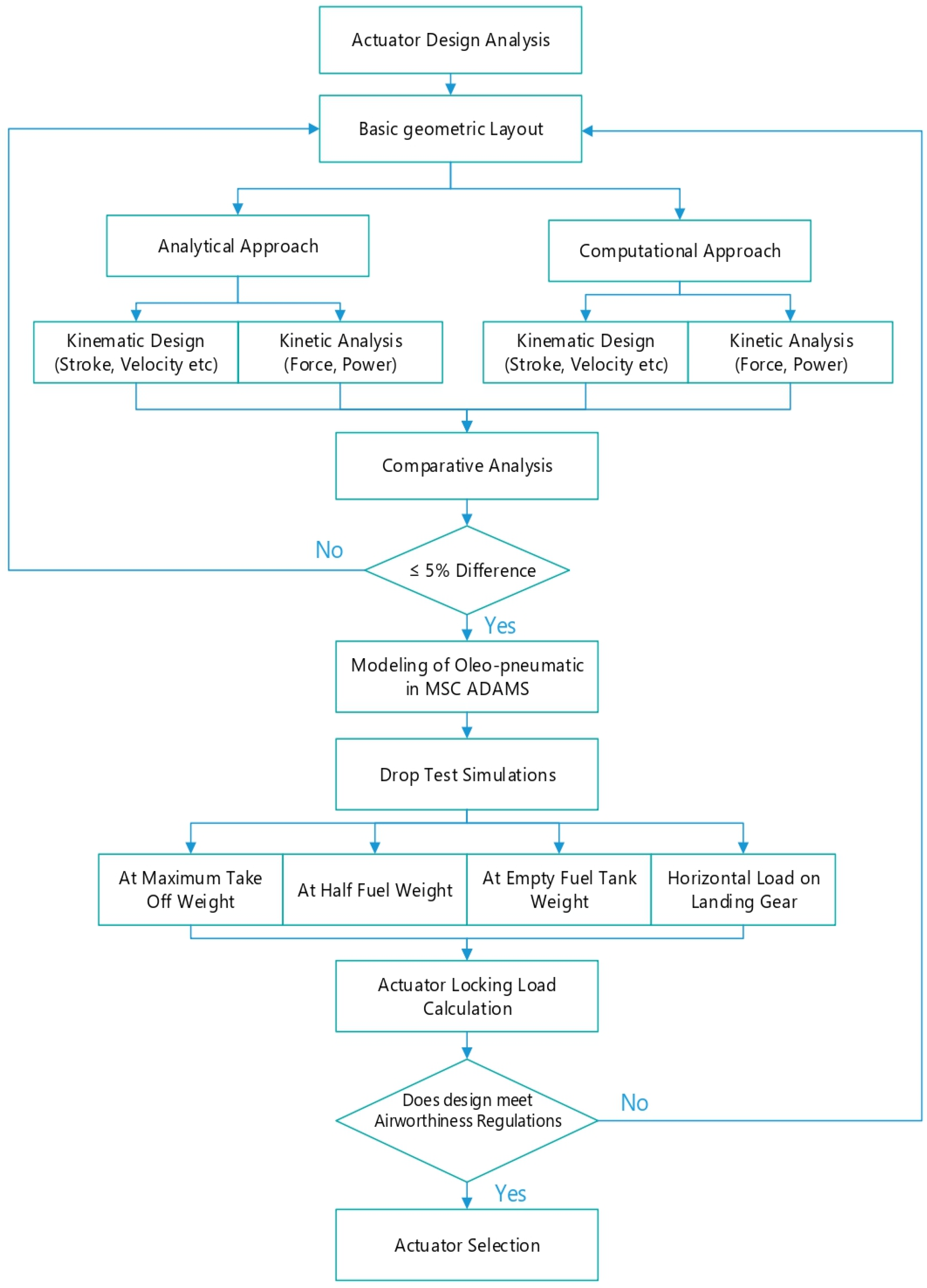 Applsci 10 08730 g002