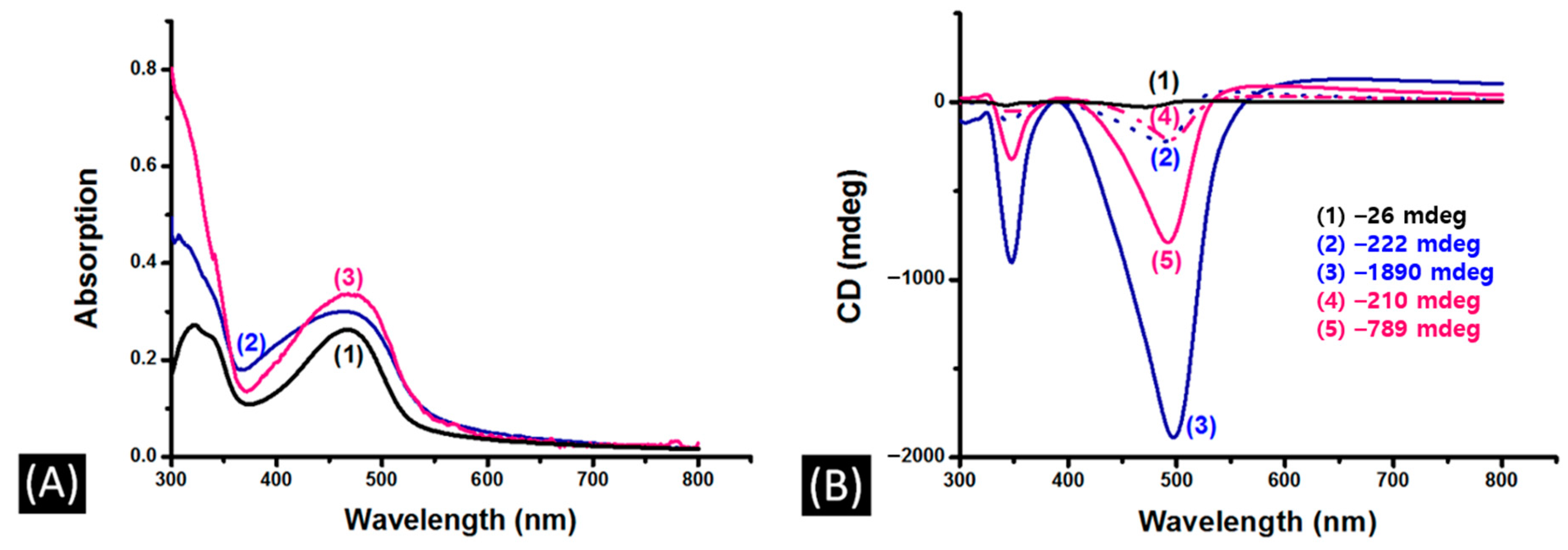 Applsci 10 08740 g004