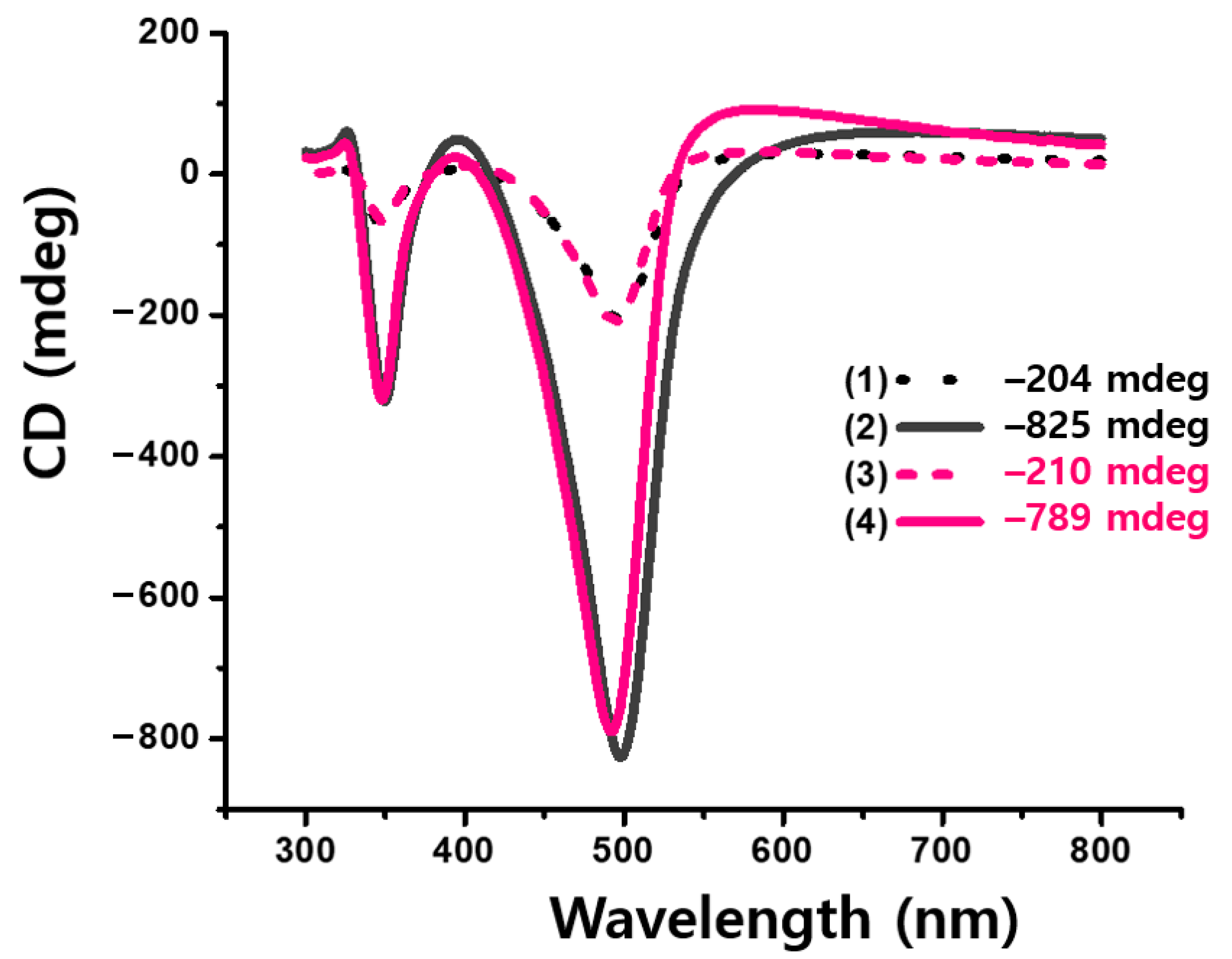 Applsci 10 08740 g005