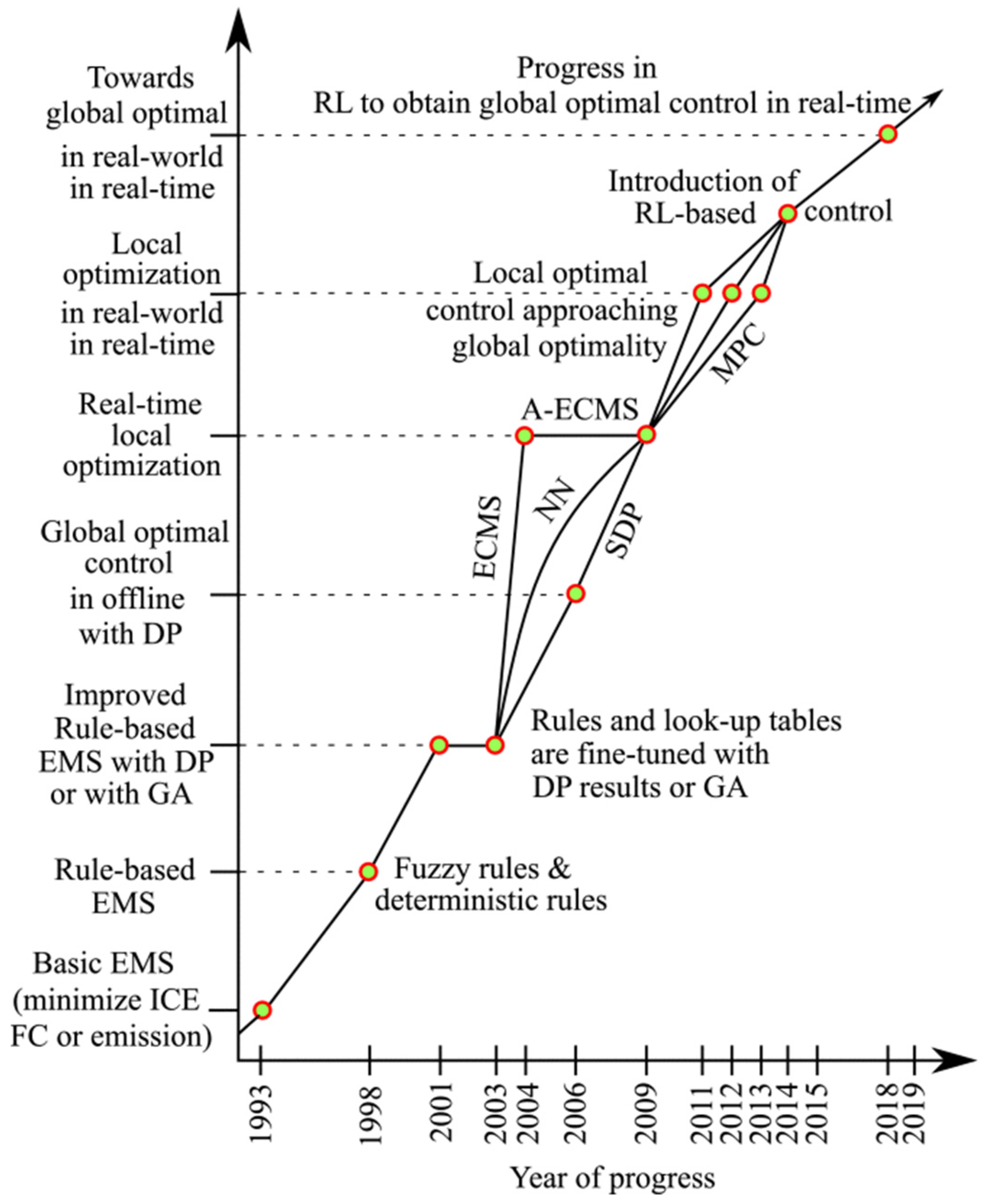 Applsci 10 08744 g001