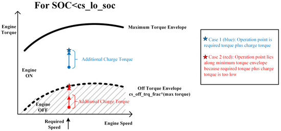 Applsci 10 08744 g0a2