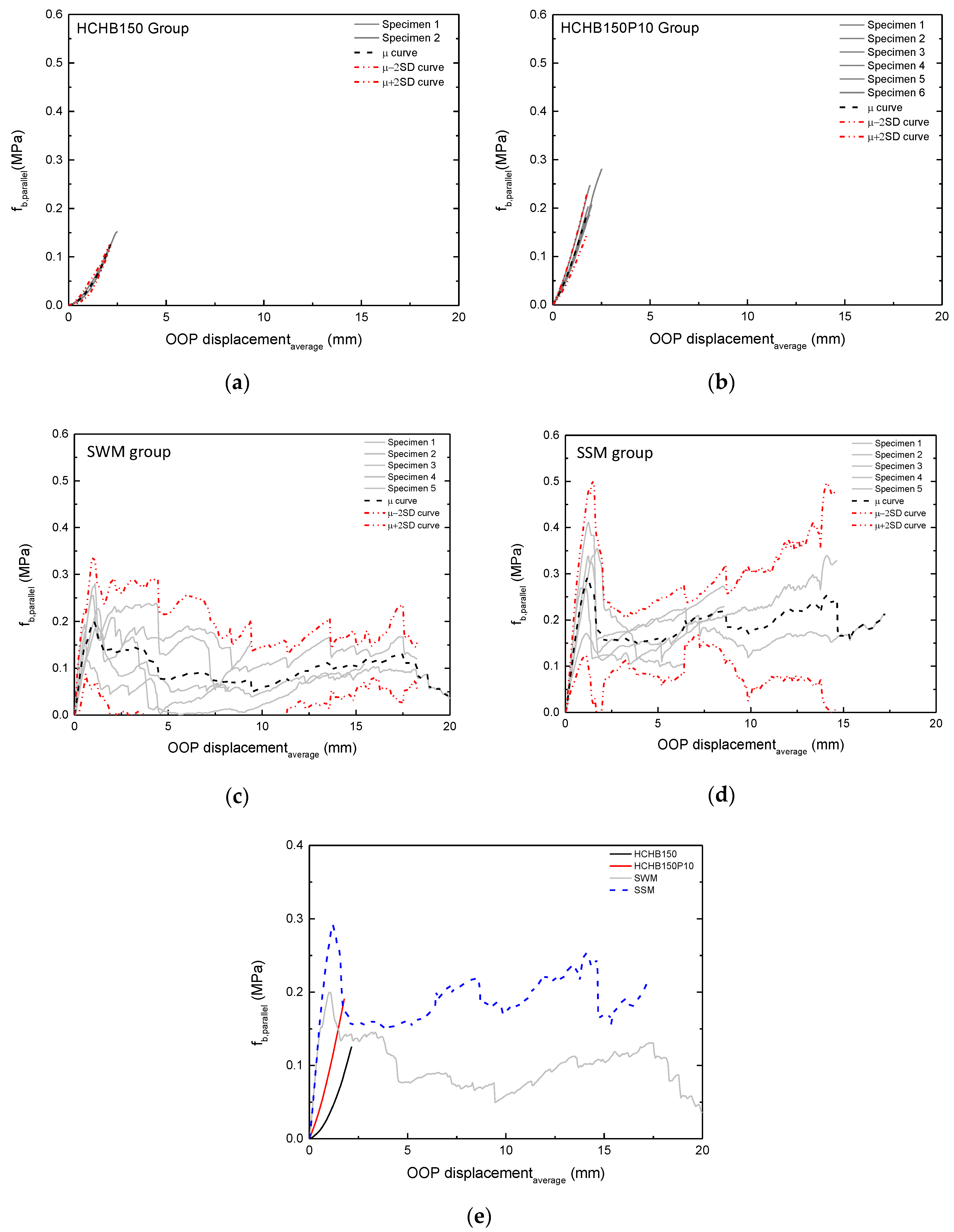 Applsci 10 08745 g005 Applsci 10 08745 g005