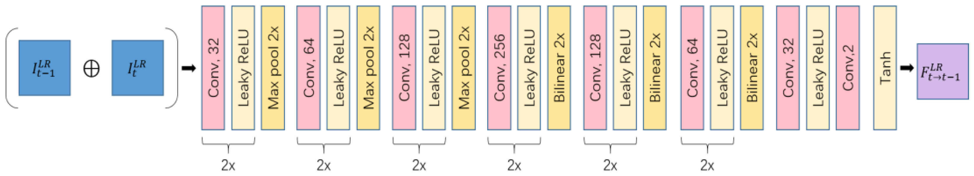 Applsci 10 08749 g004