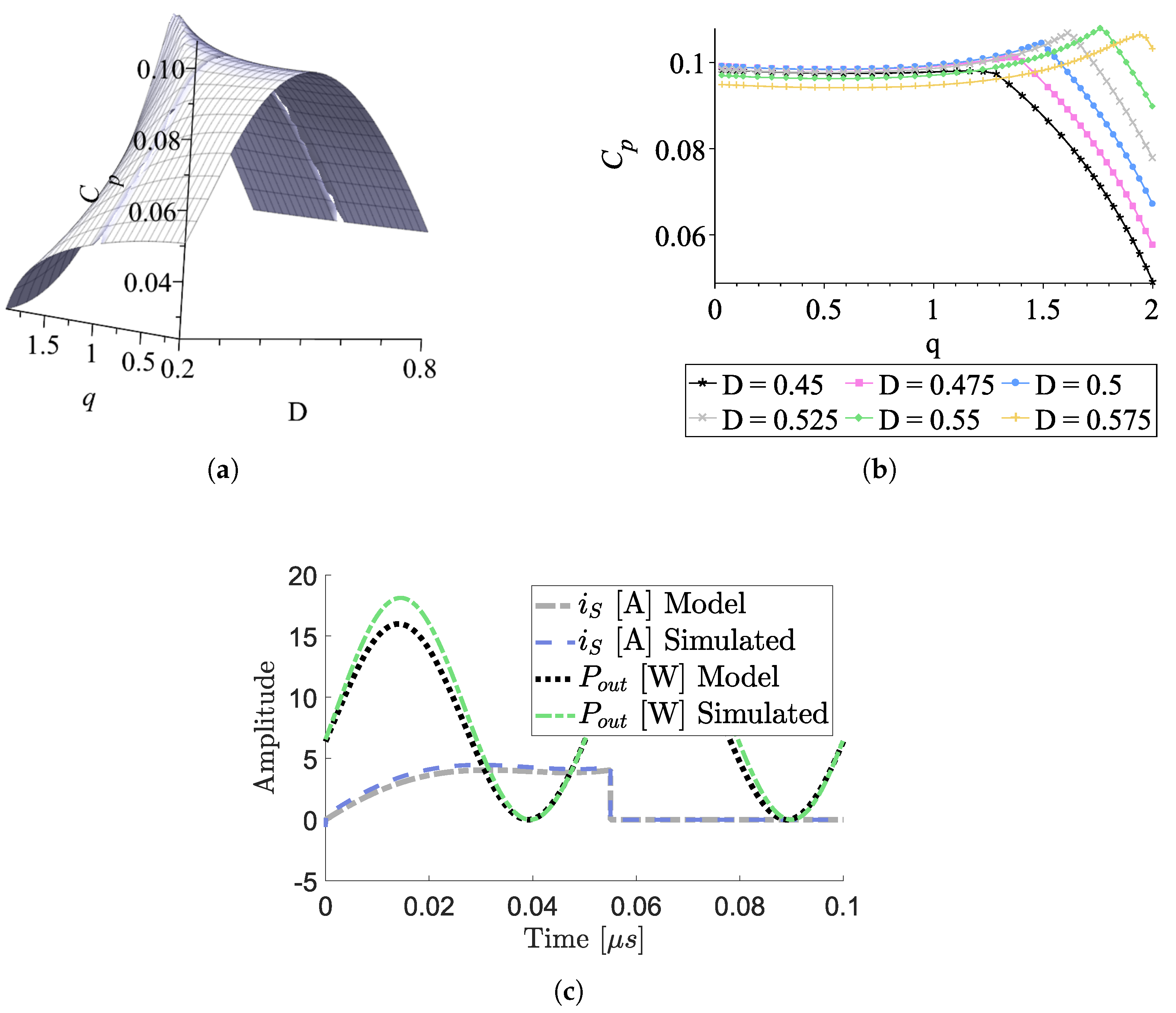 Applsci 10 08765 g015