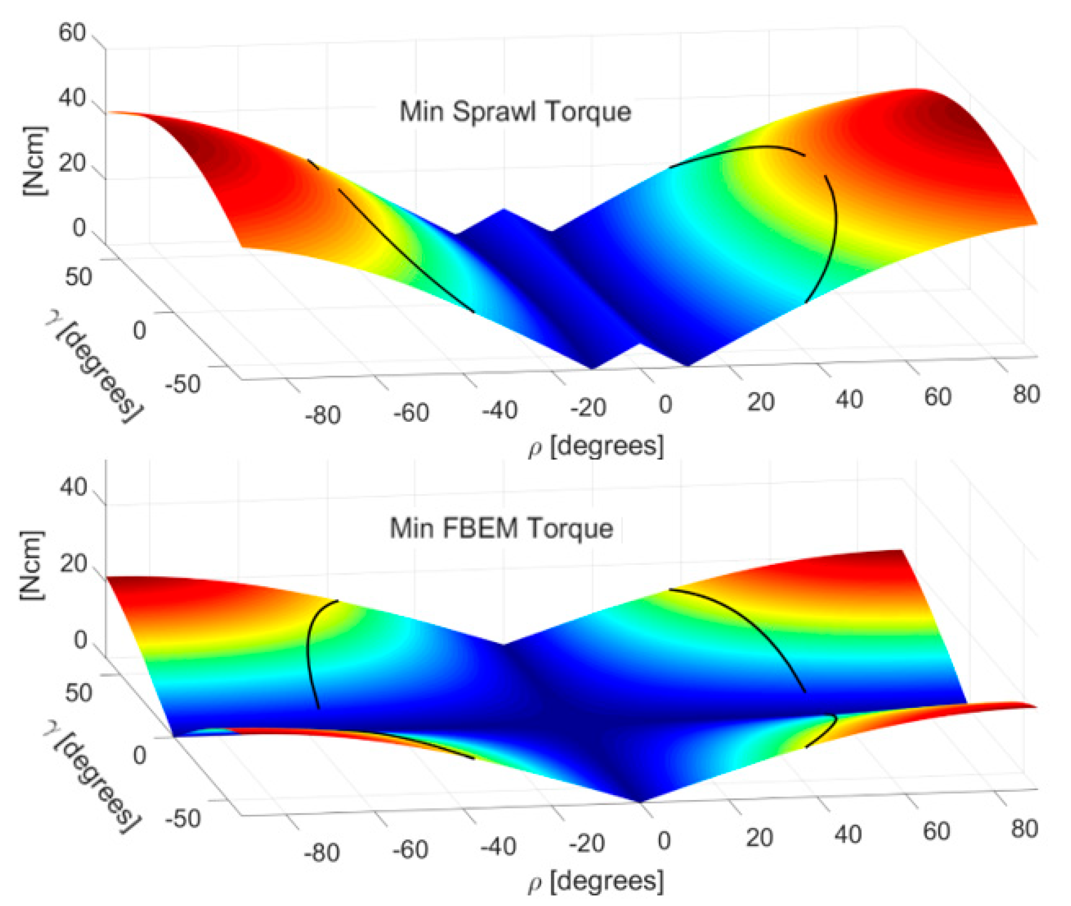 Applsci 10 08767 g010