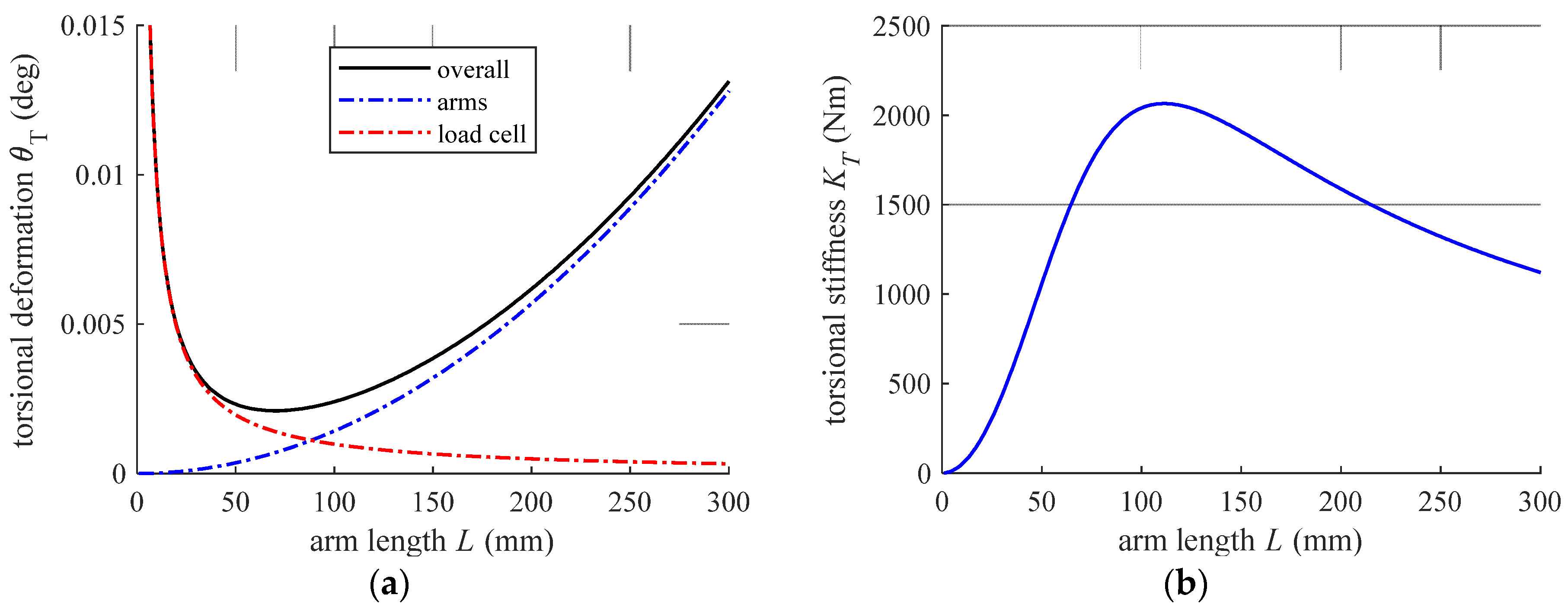 Applsci 10 08770 g003