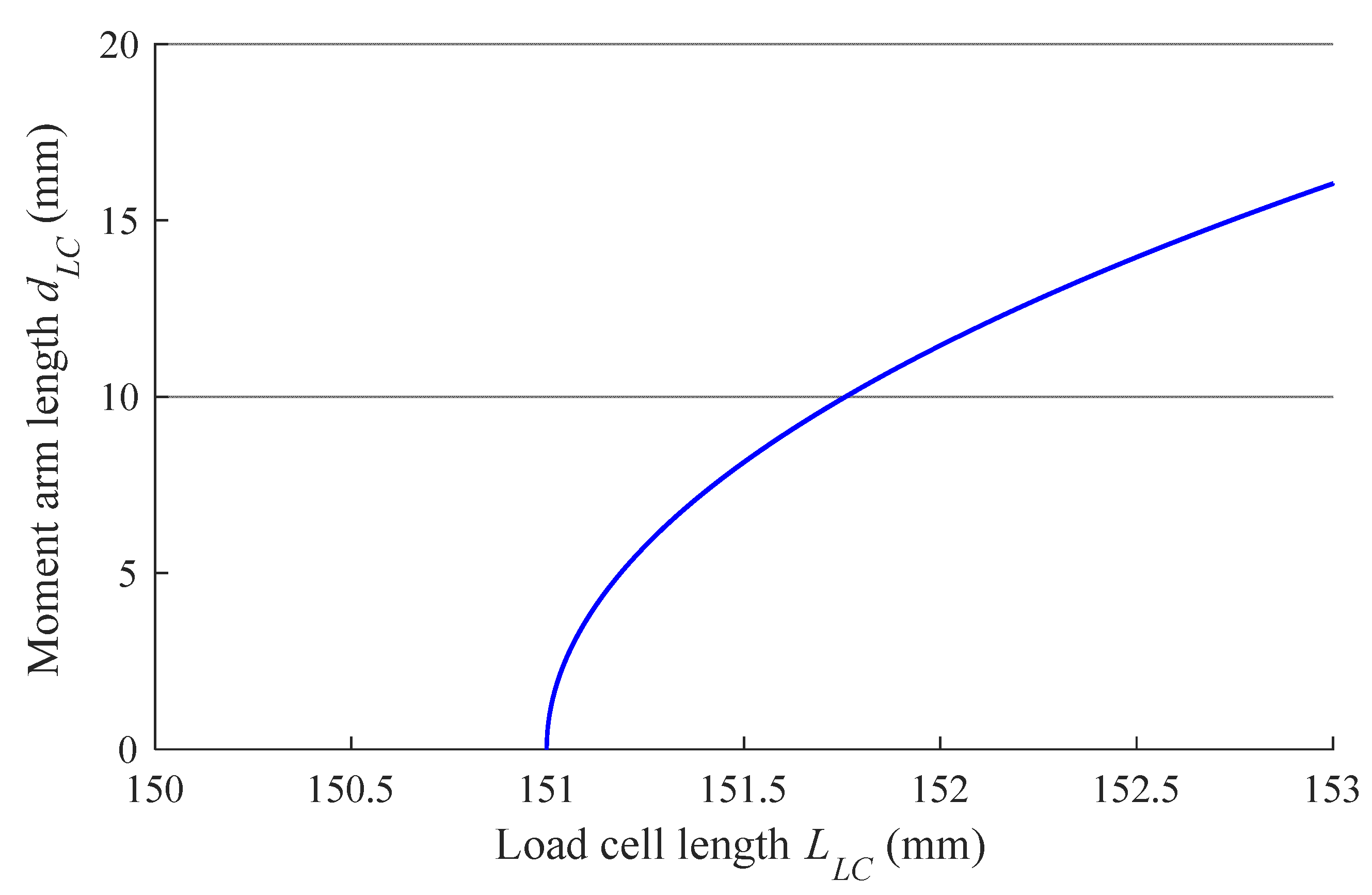 Applsci 10 08770 g006