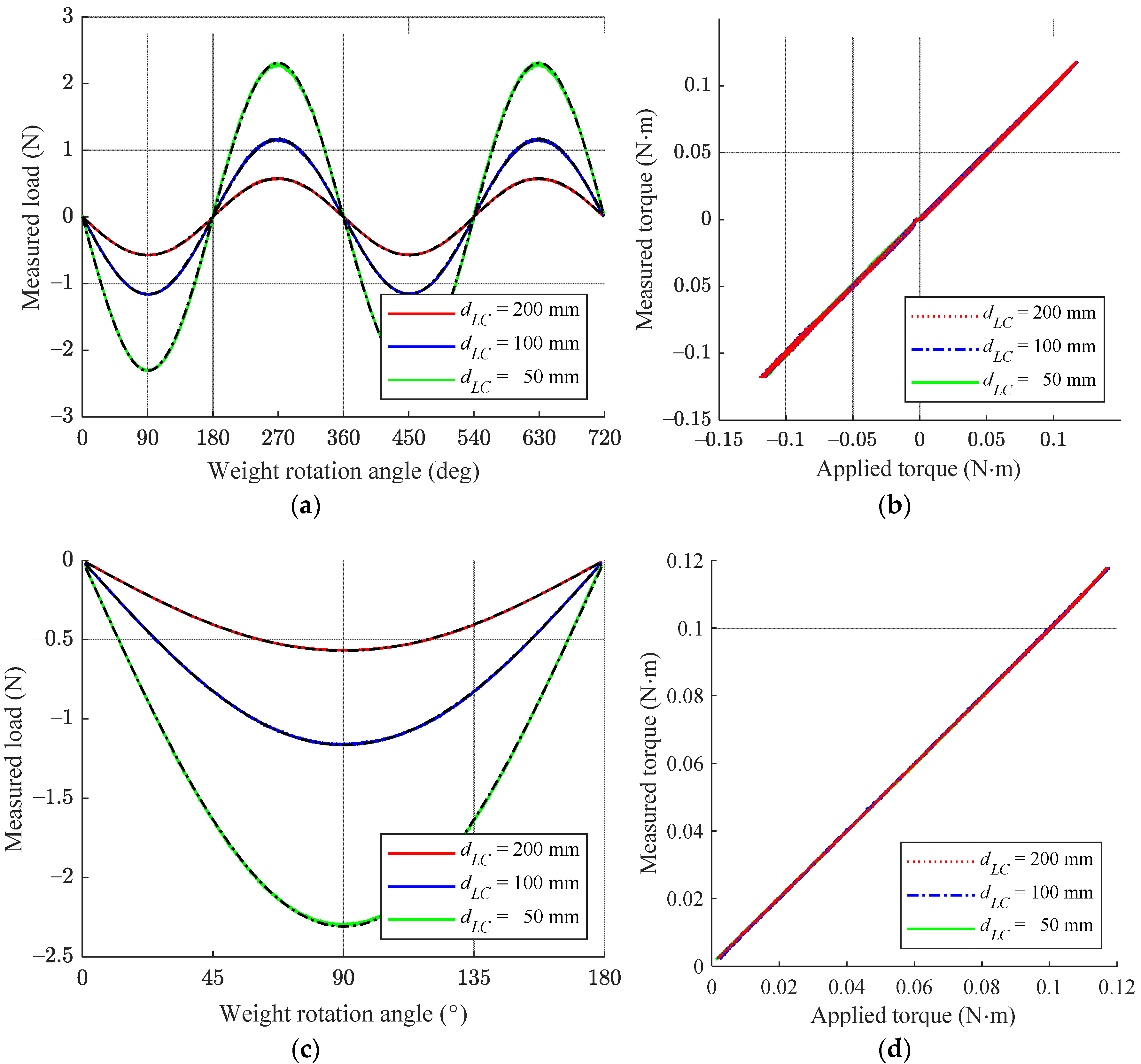 Applsci 10 08770 g010