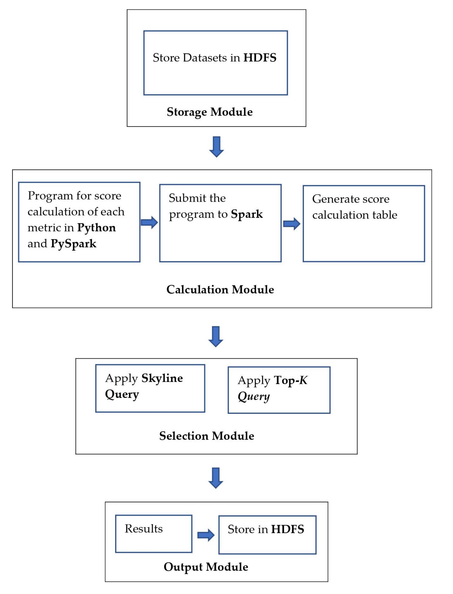 Applsci 10 08773 g001