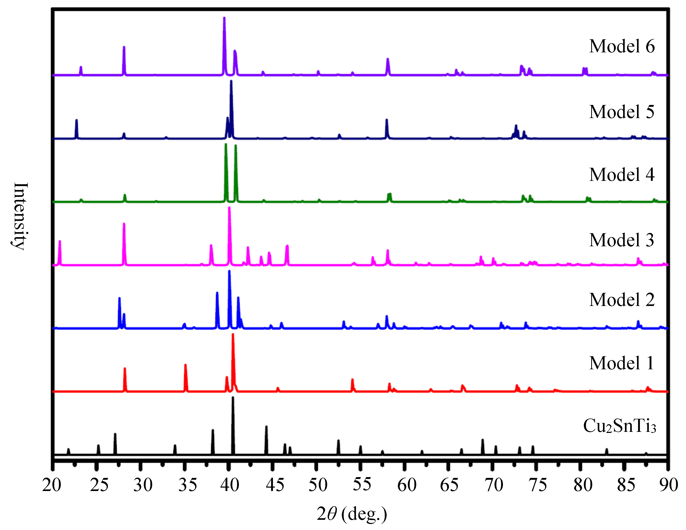 Applsci 10 08776 g006