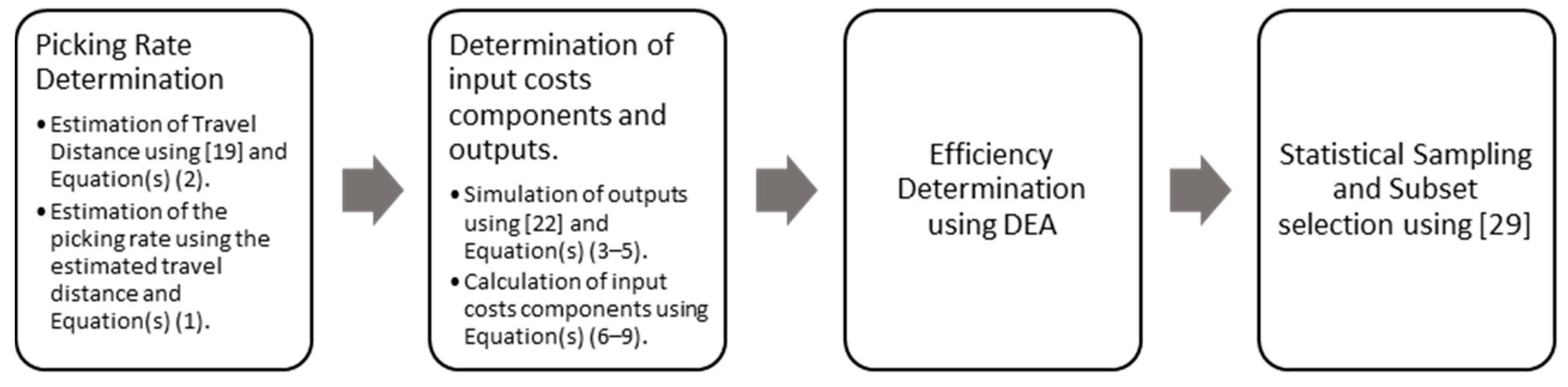 Applsci 10 08777 g001 Applsci 10 08777 g001