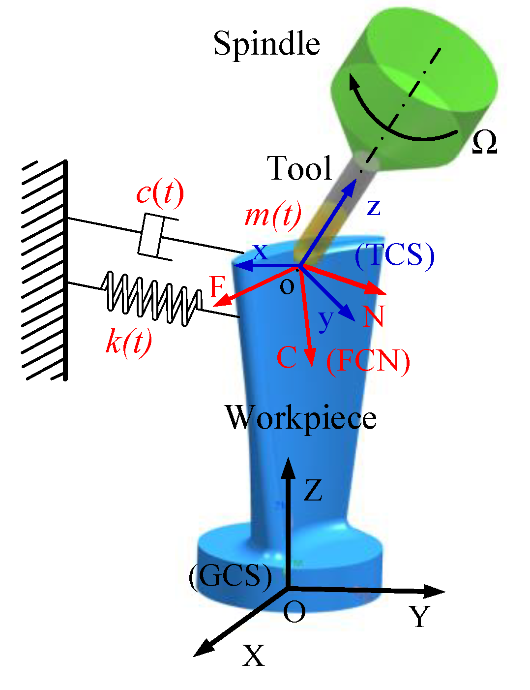 Applsci 10 08779 g001 Applsci 10 08779 g001