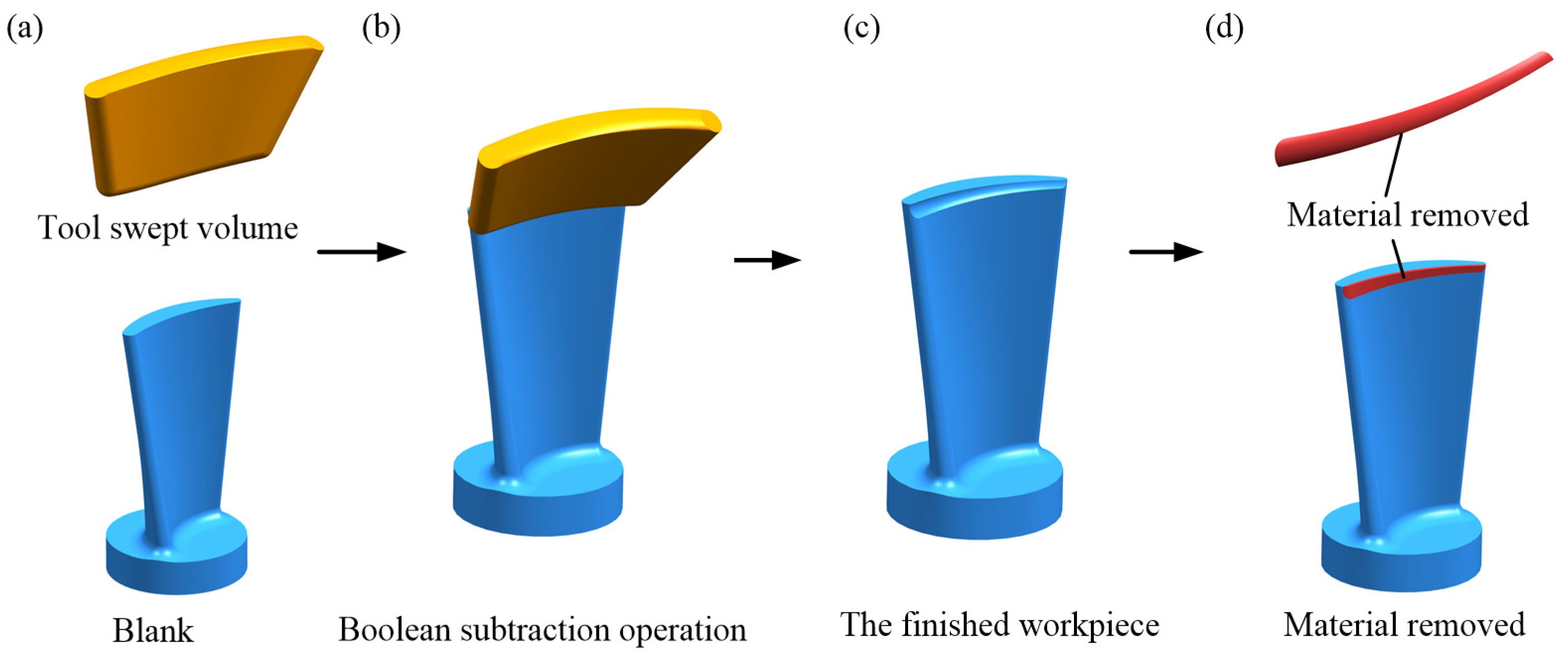 Applsci 10 08779 g004 Applsci 10 08779 g004