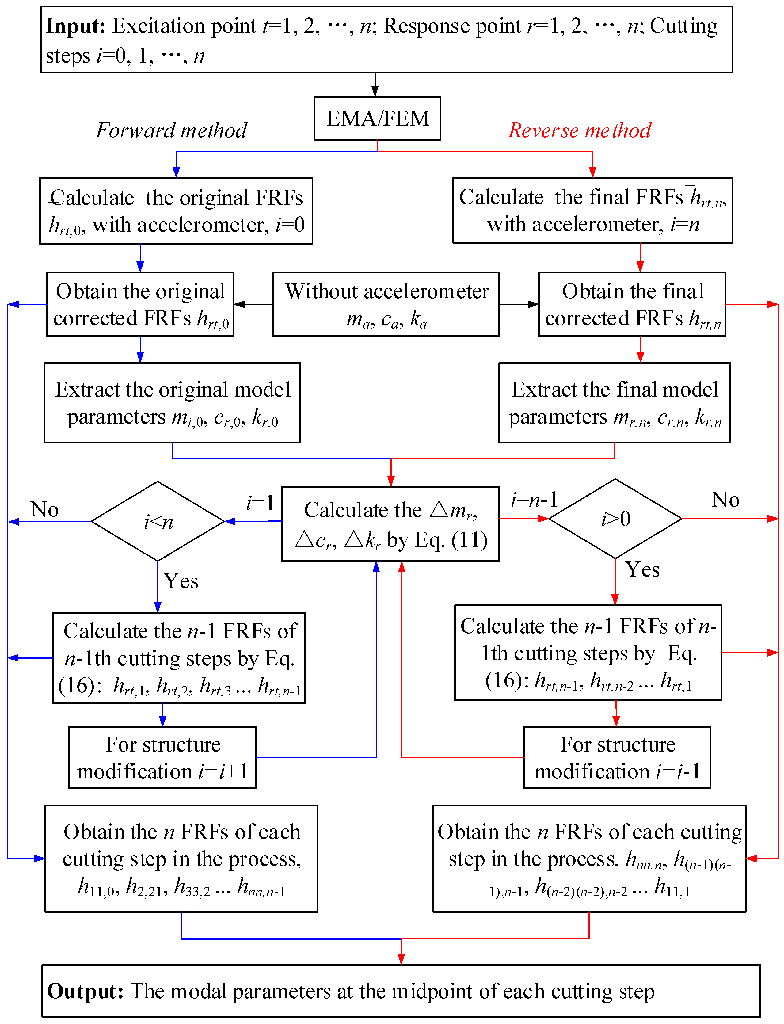 Applsci 10 08779 g007 Applsci 10 08779 g007