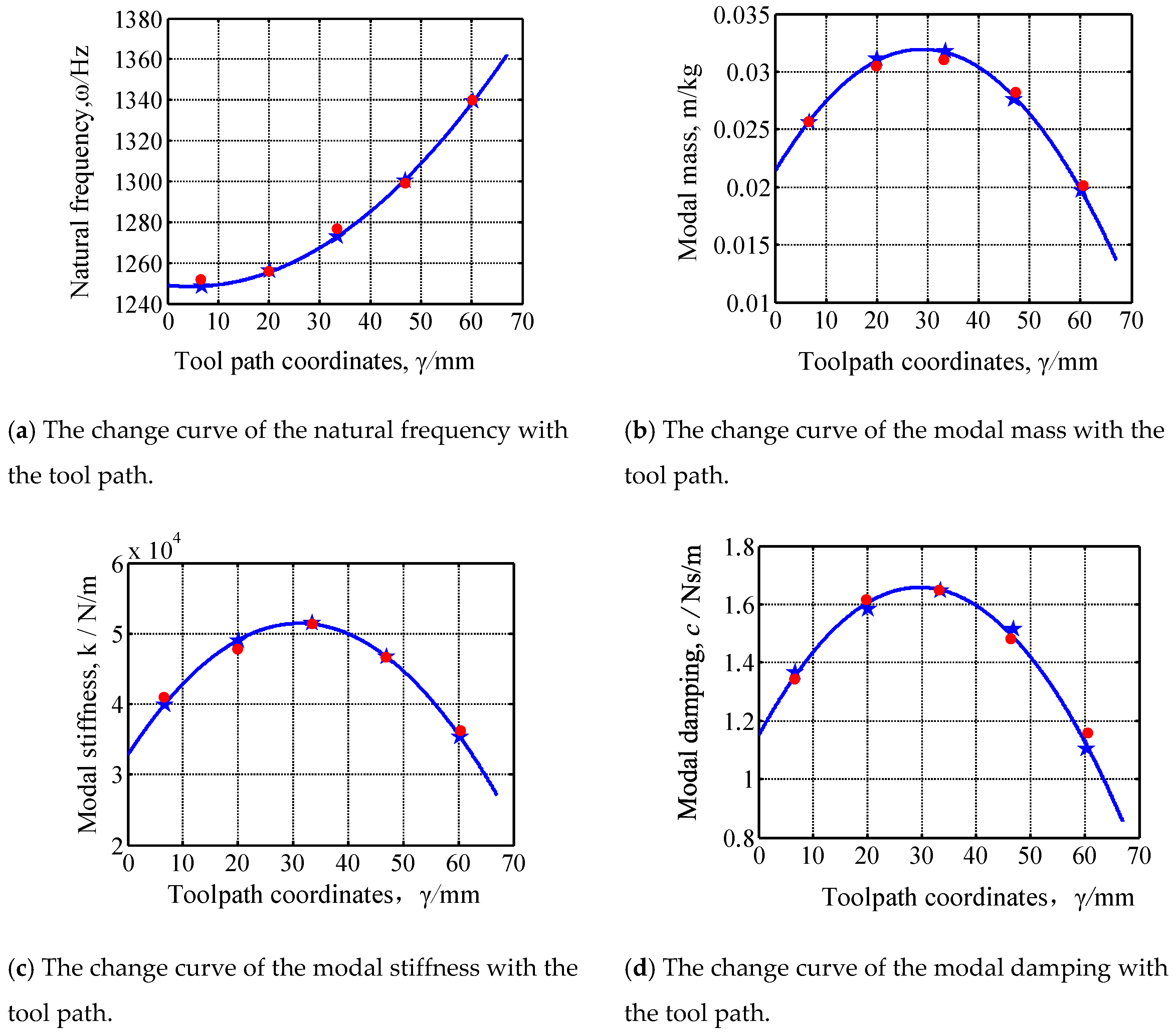 Applsci 10 08779 g010 Applsci 10 08779 g010