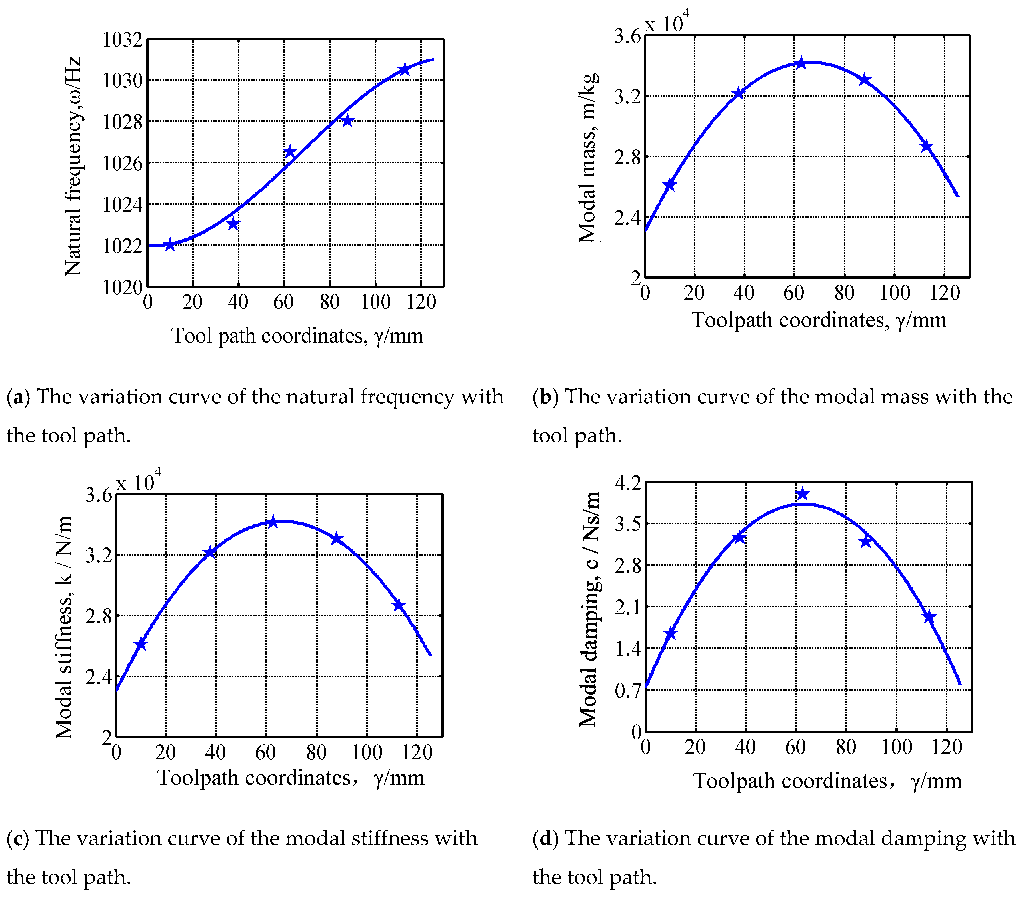 Applsci 10 08779 g013 Applsci 10 08779 g013