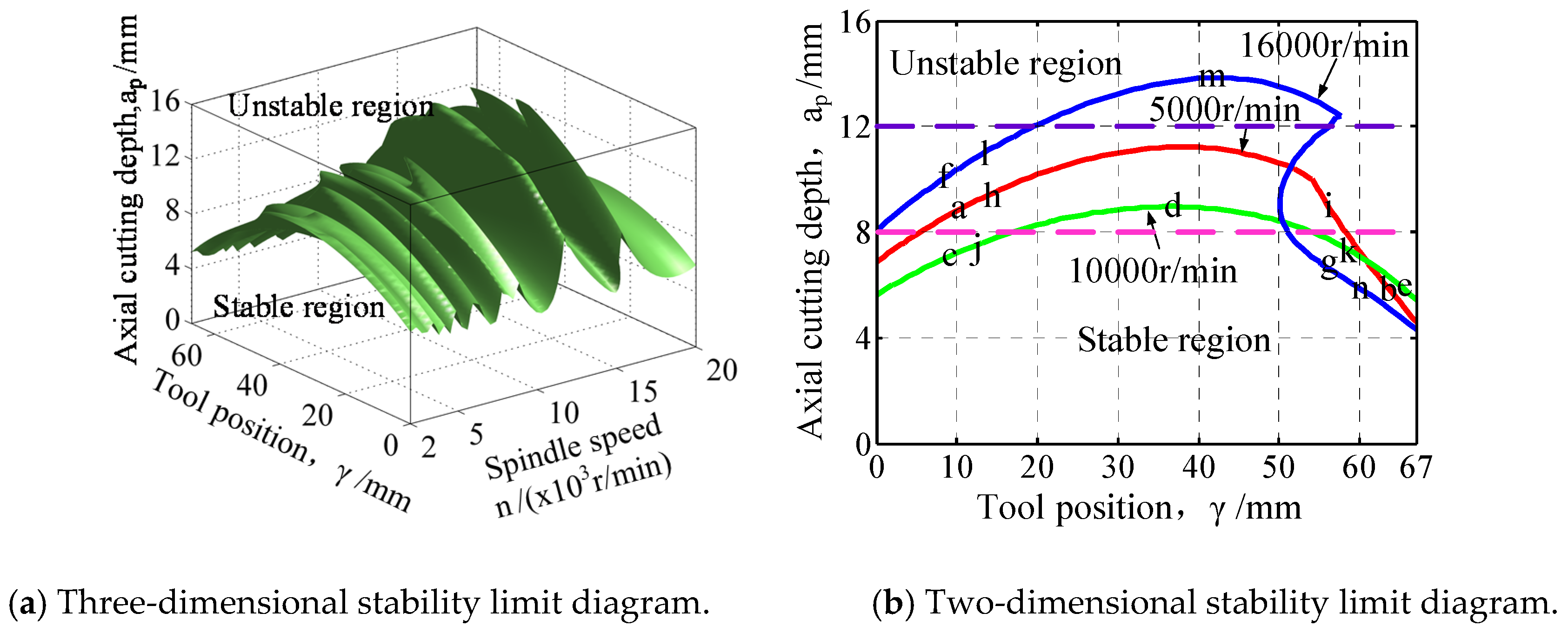 Applsci 10 08779 g014 Applsci 10 08779 g014
