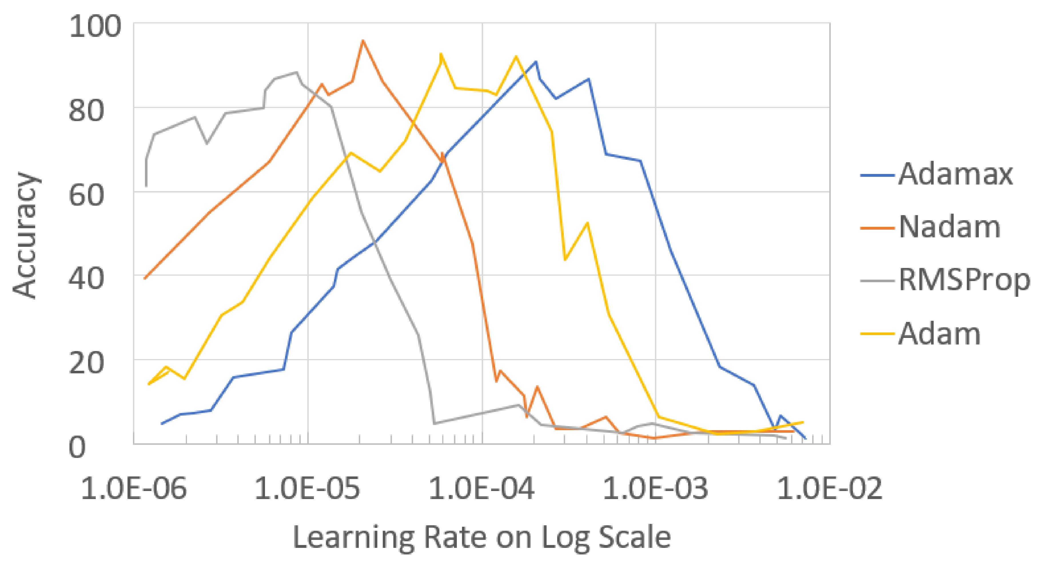 Applsci 10 08782 g007