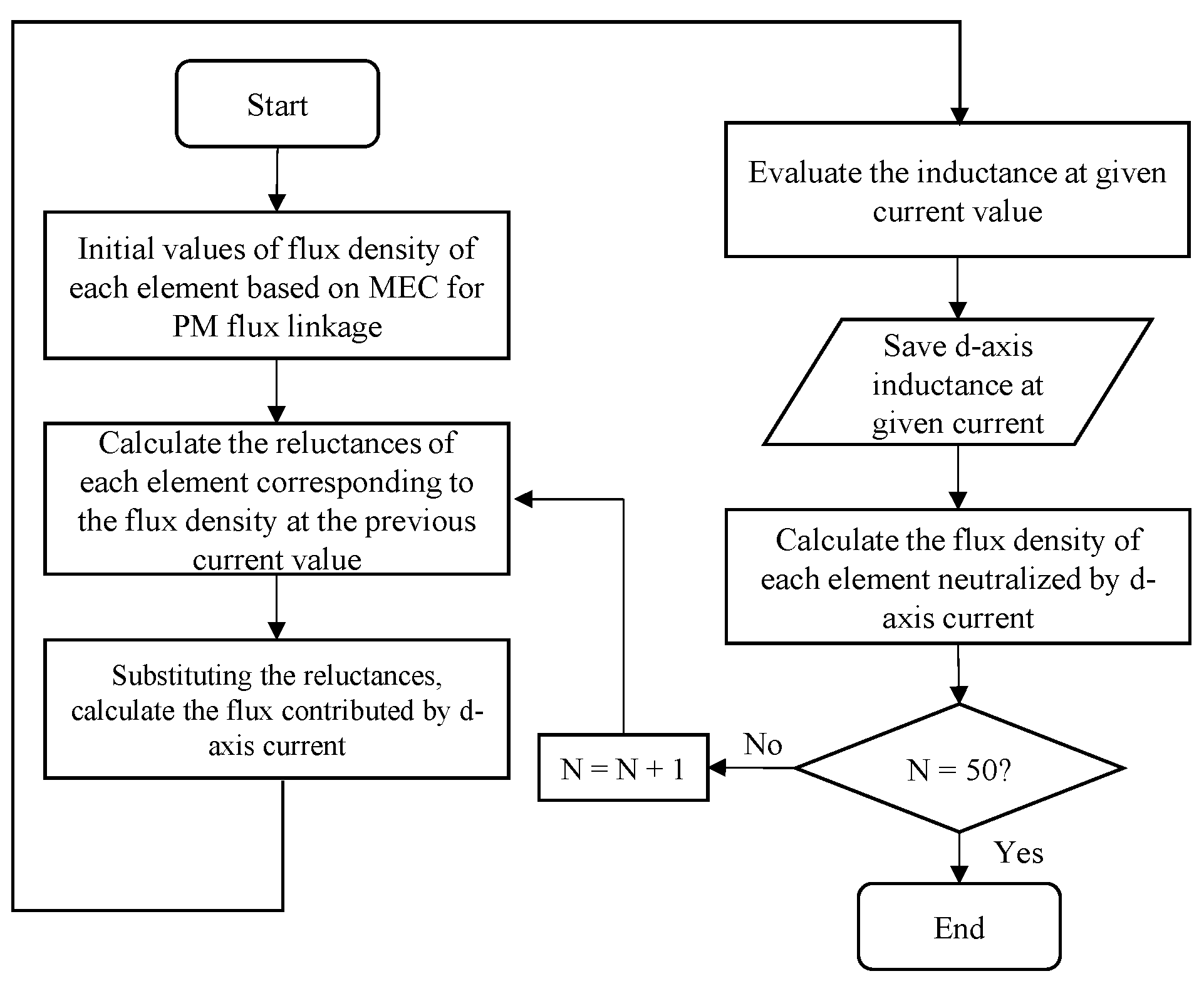 Applsci 10 08785 g004 Applsci 10 08785 g004