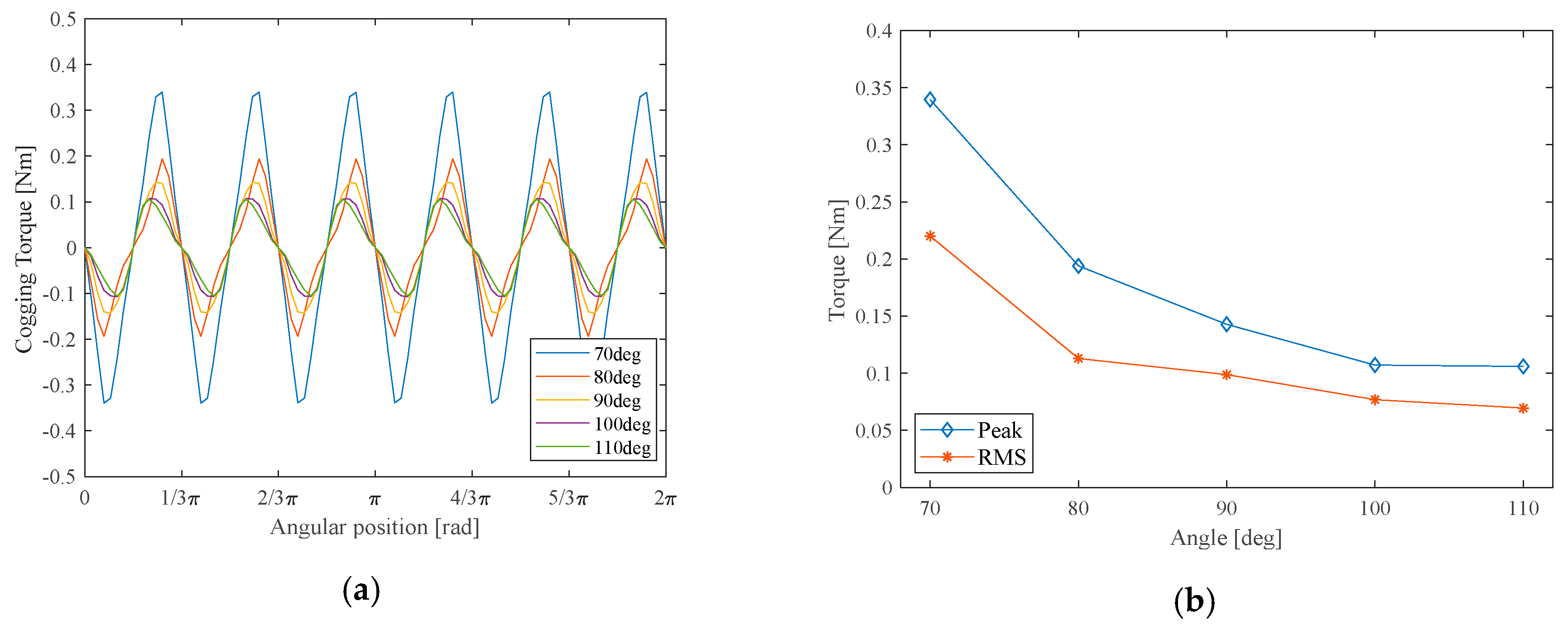 Applsci 10 08785 g007 Applsci 10 08785 g007