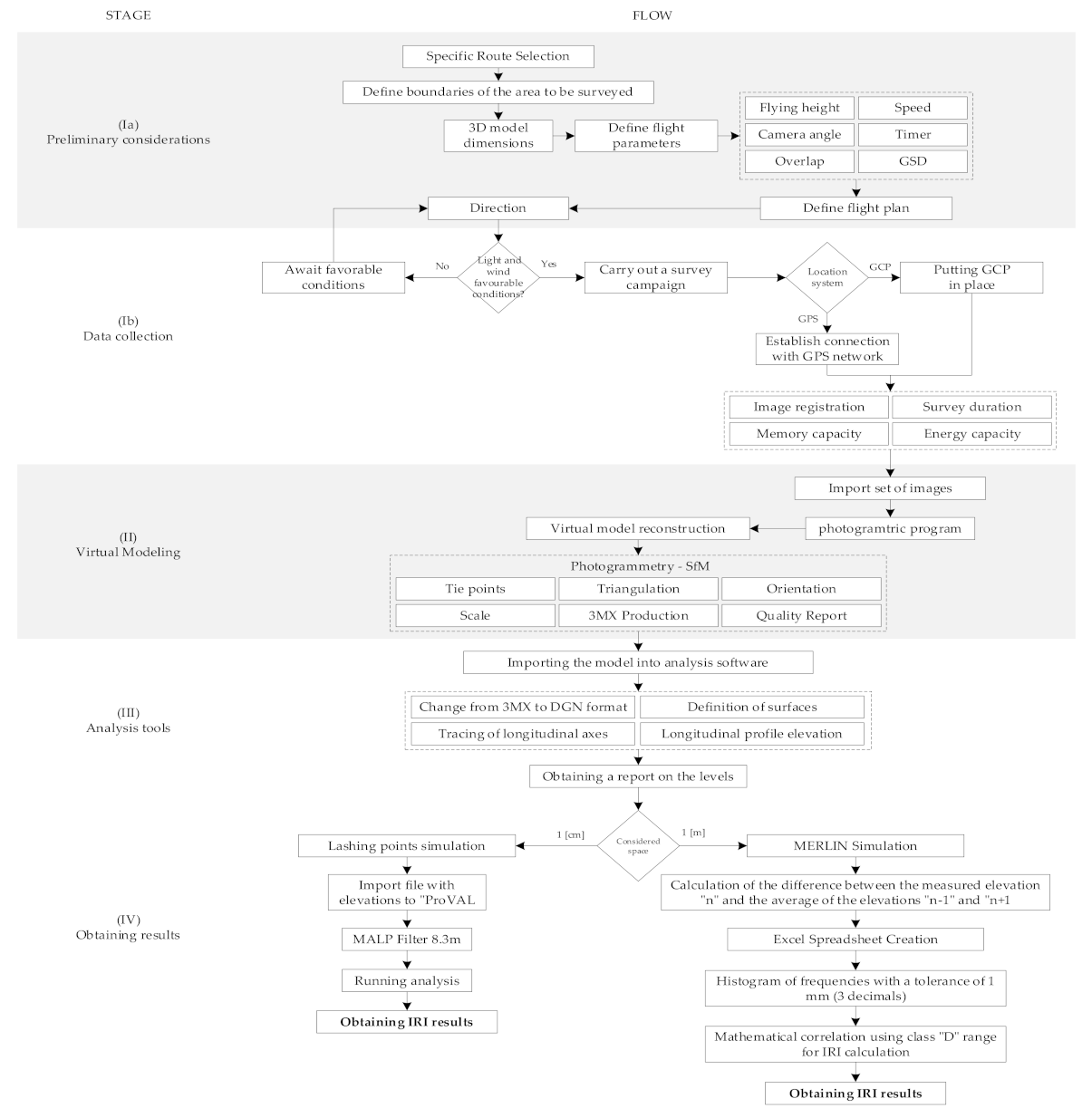 Applsci 10 08788 g002