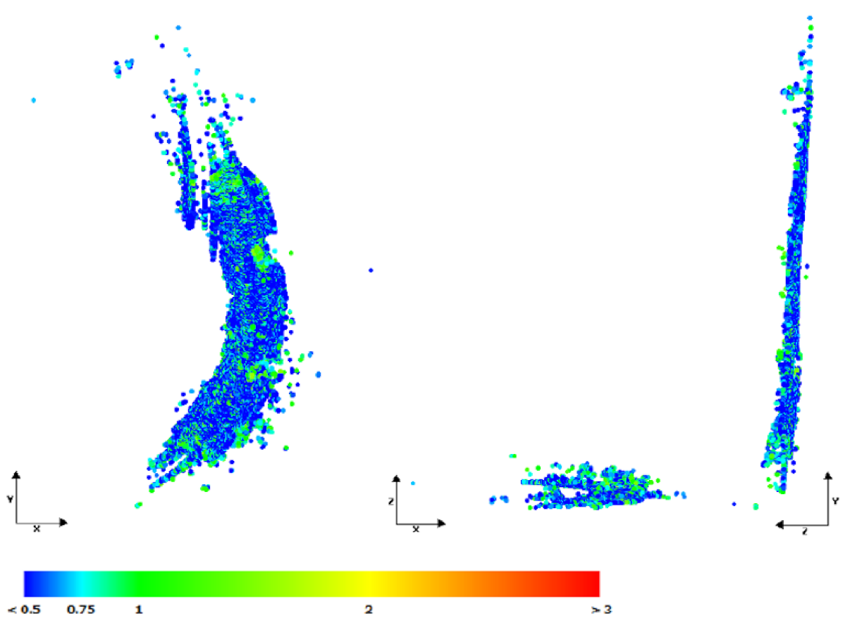 Applsci 10 08788 g006