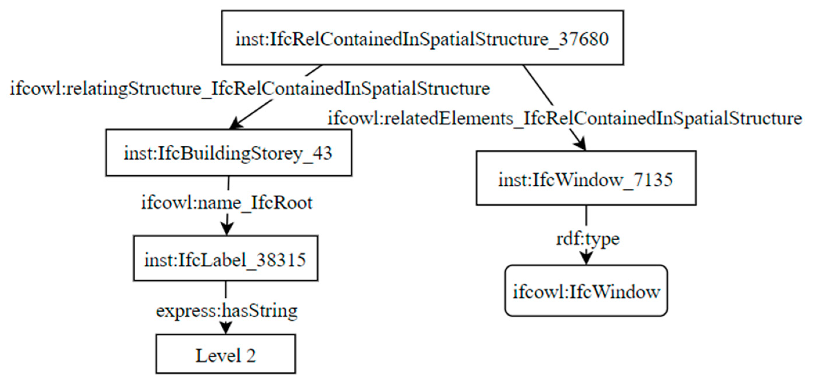 Applsci 10 08794 g007