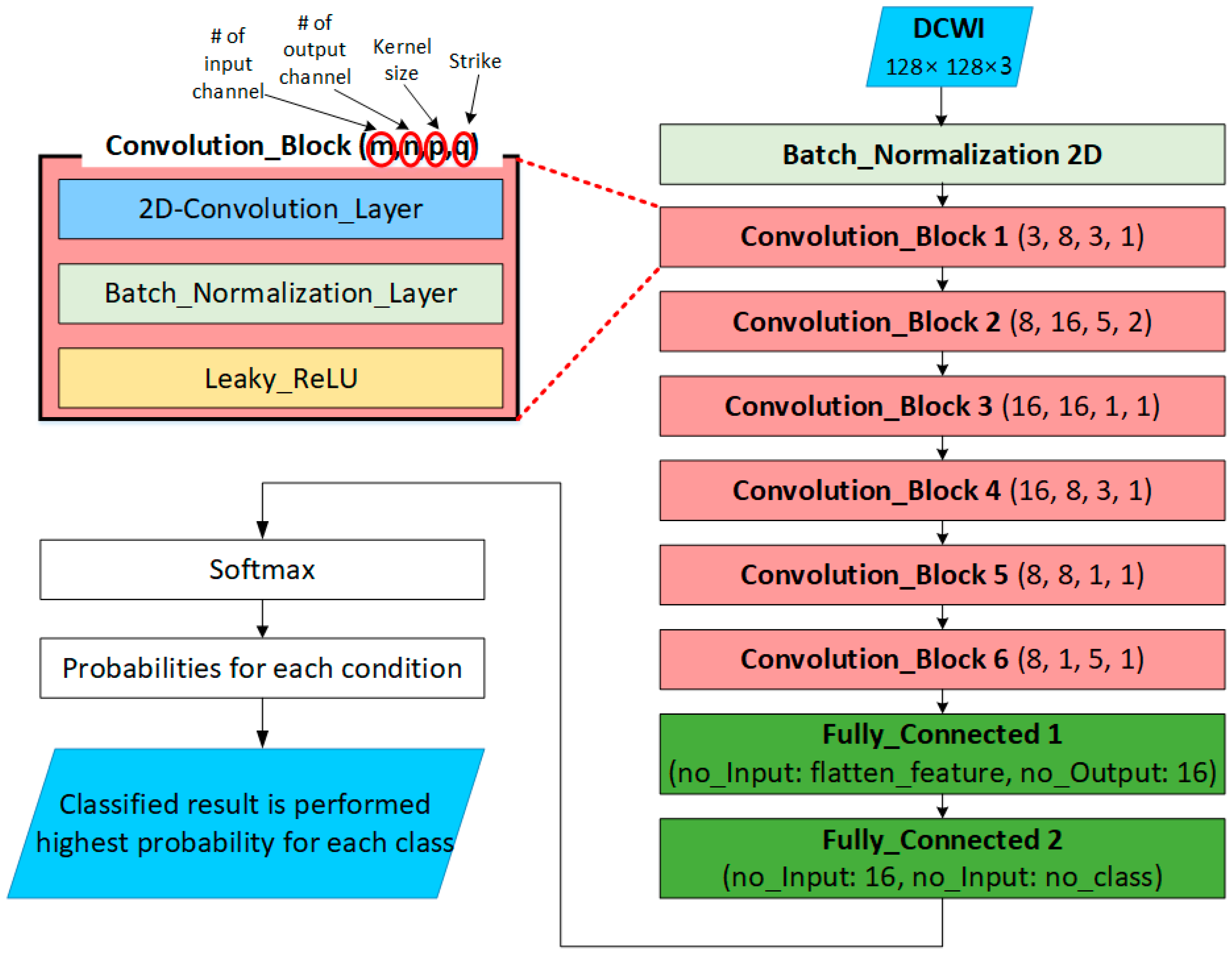 Applsci 10 08800 g005