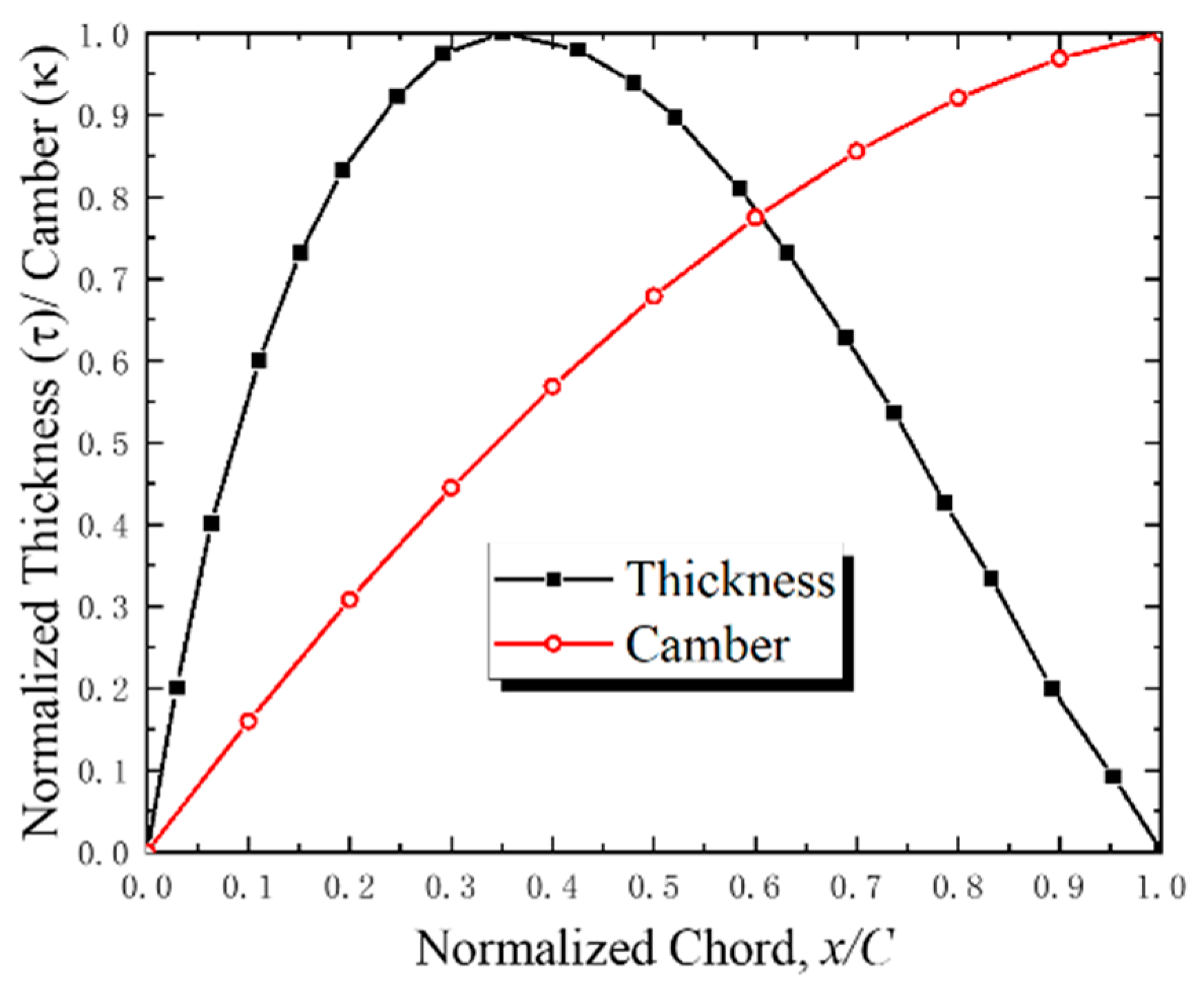 Applsci 10 08802 g004
