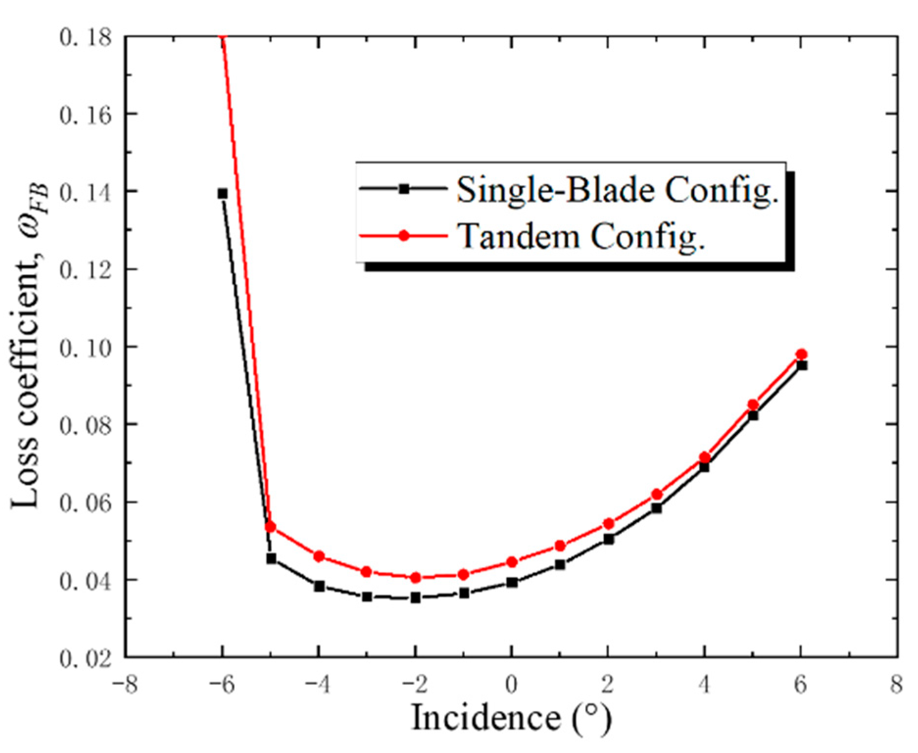 Applsci 10 08802 g007