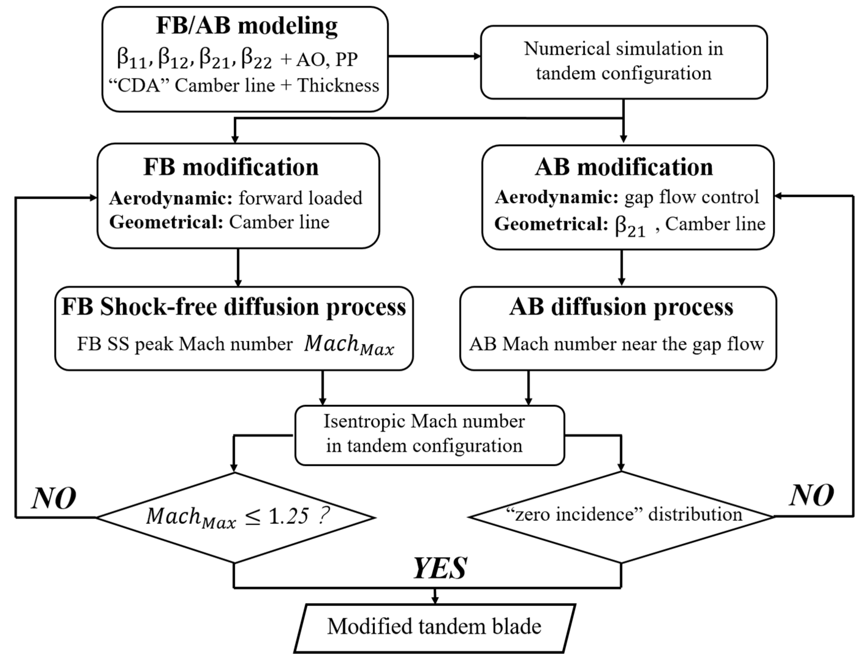 Applsci 10 08802 g014