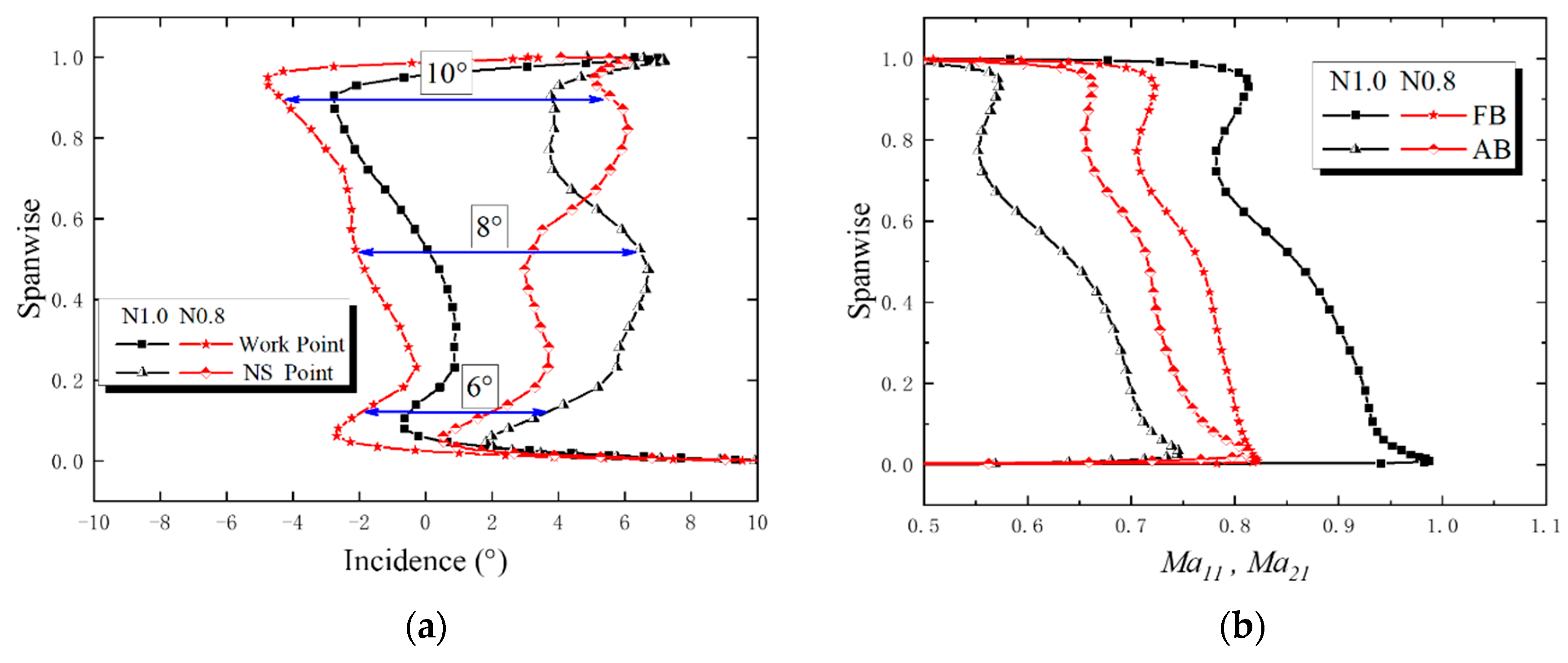 Applsci 10 08802 g021