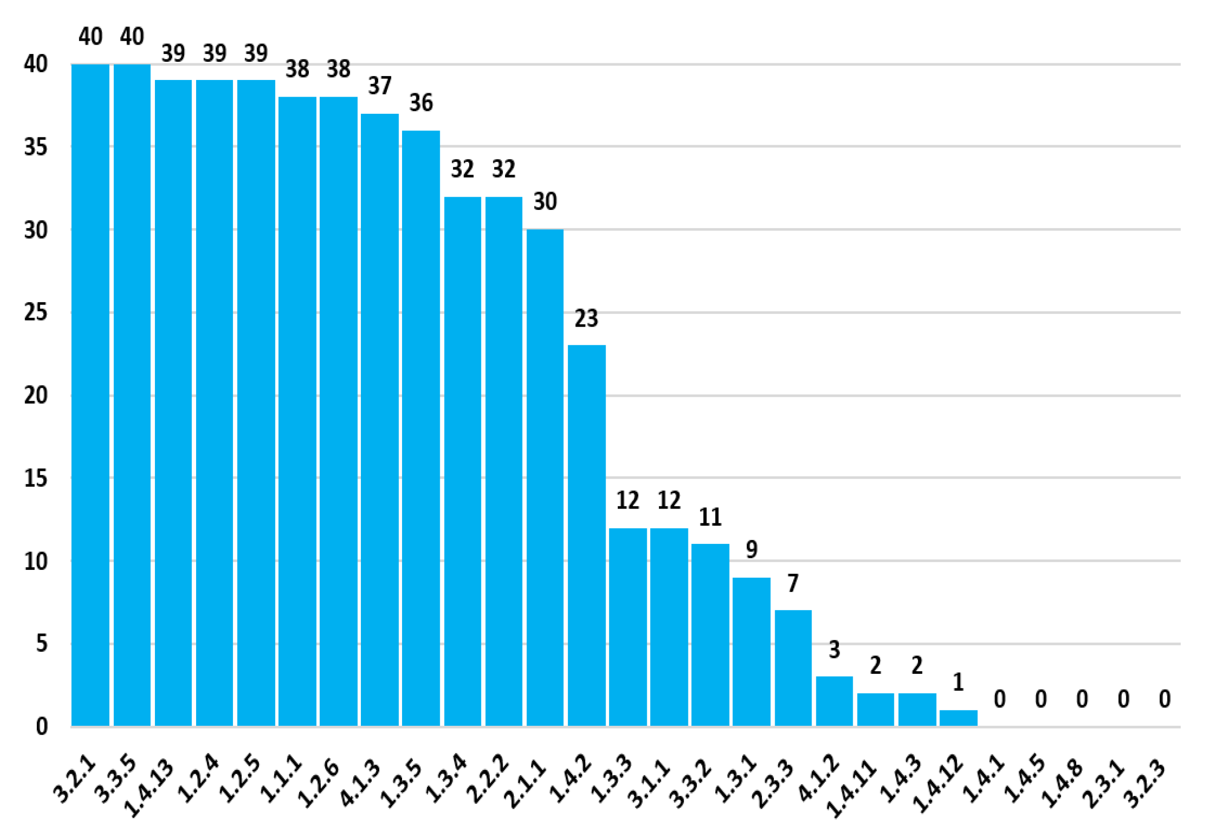 Applsci 10 08803 g005