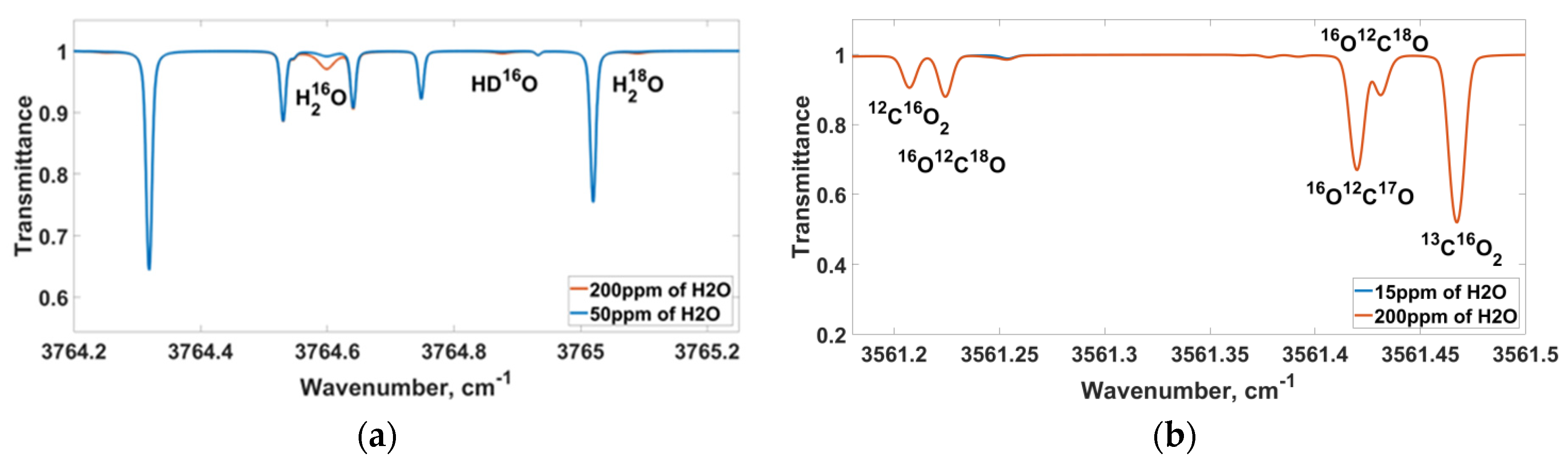 Applsci 10 08805 g001
