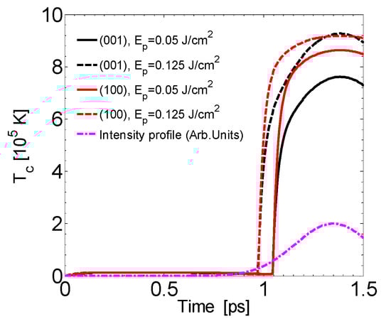 Applsci 10 08811 g0a1