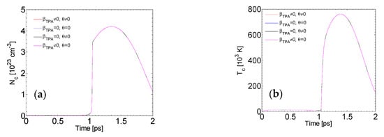 Applsci 10 08811 g0a2